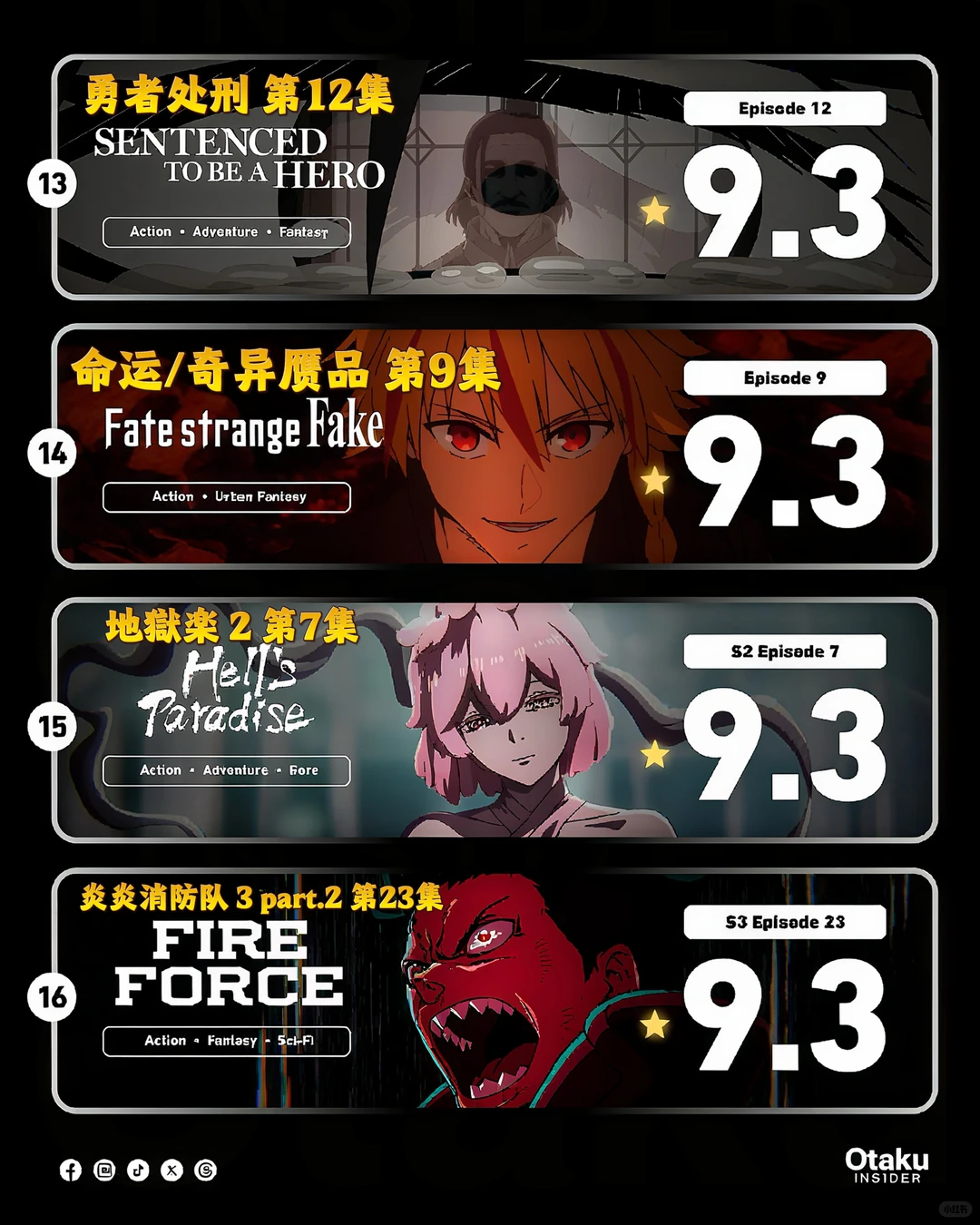 IMDb 2026动画单集评分TOP20：咒术回战飙马野郎领衔 - ACGFav