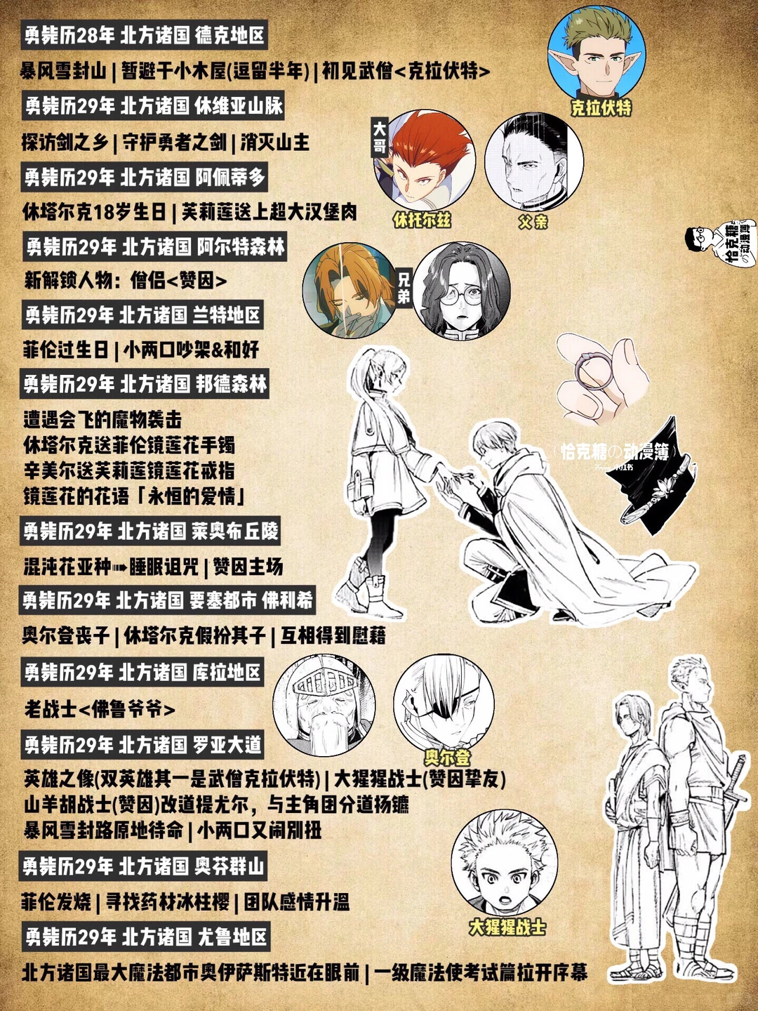 葬送的芙莉莲：此情可待成追忆，豆瓣9.5分治愈神作