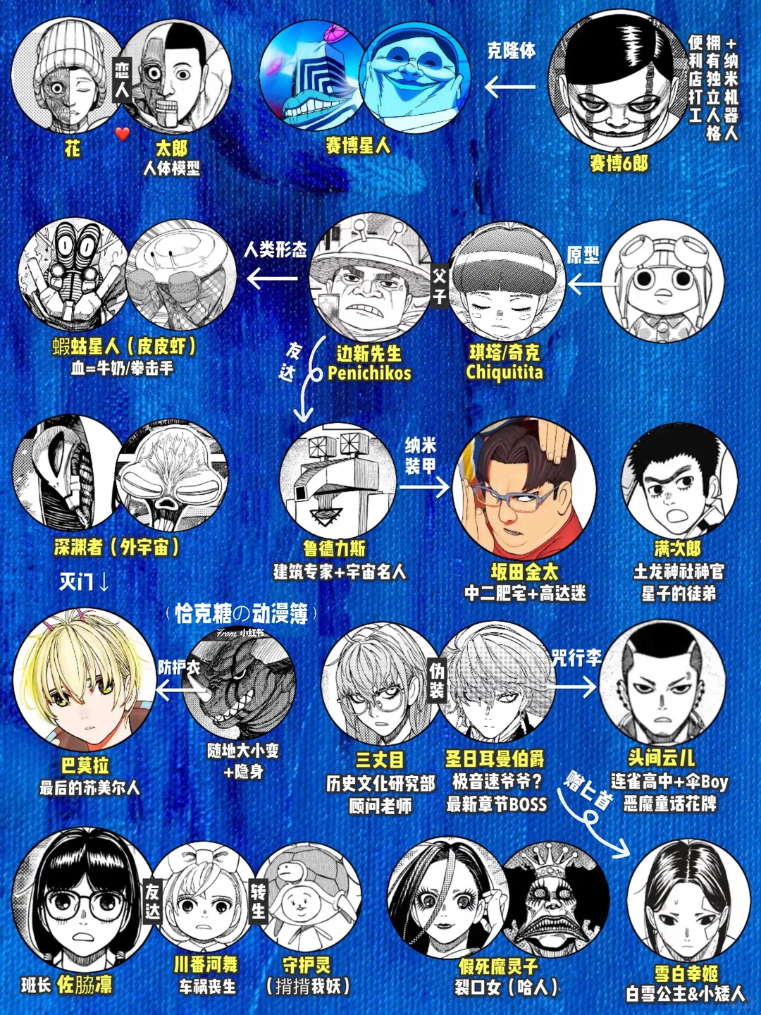 胆大党漫画/动画深度点评：角色故事胜过主线？