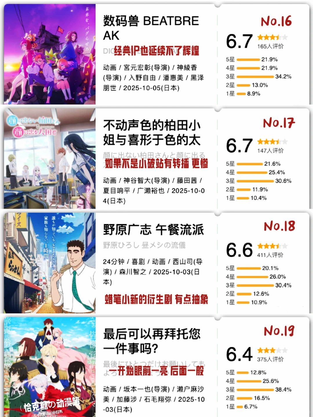 2025年10月新番开分总结：王者天下9.2分登顶，一拳超人4.7分翻车，间谍过家家稳居霸权