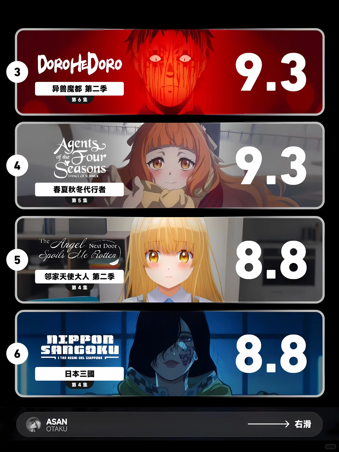 四月新番IMDb周榜：Re0第四季9.8分封神，异兽魔都强势回归 - ACGFav
