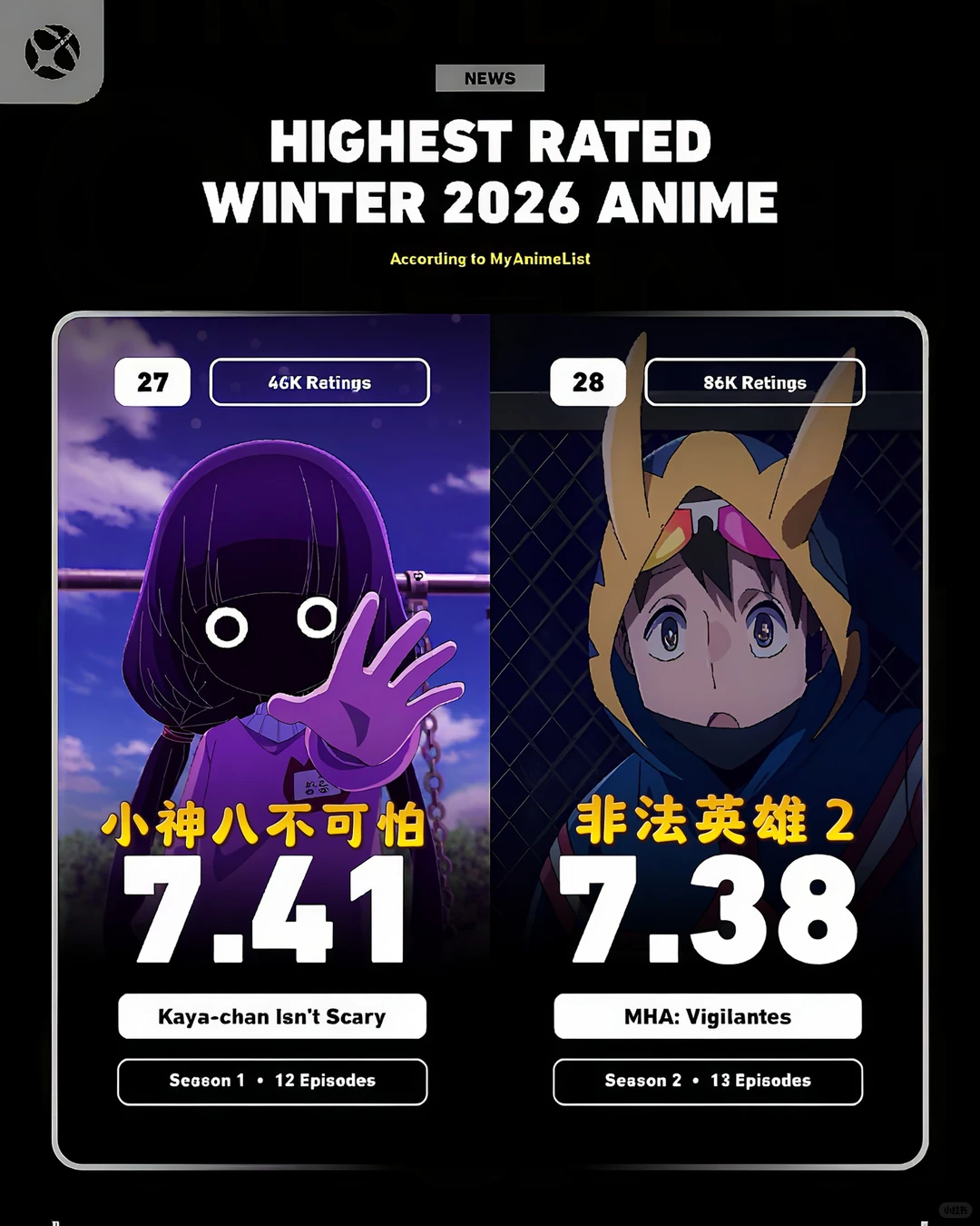 2026冬季动漫MAL评分排行榜TOP30：JOJO飙马野郎登顶 - ACGFav
