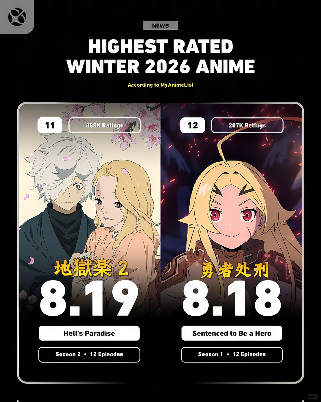 2026冬季动漫MAL评分排行榜TOP30：JOJO飙马野郎登顶 - ACGFav
