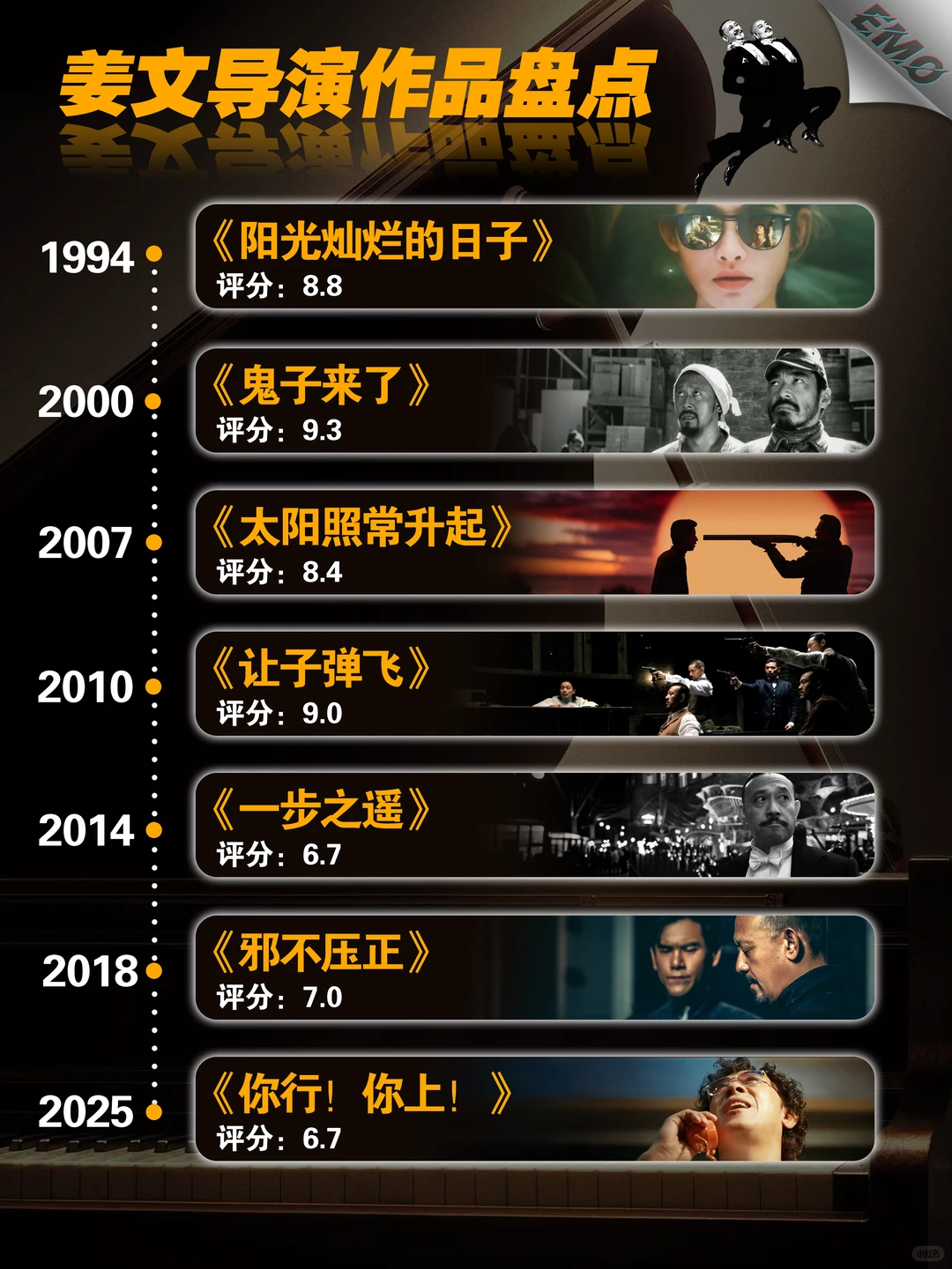 姜文封神电影深度盘点：五部神作拯救你的片荒 - ACGFav
