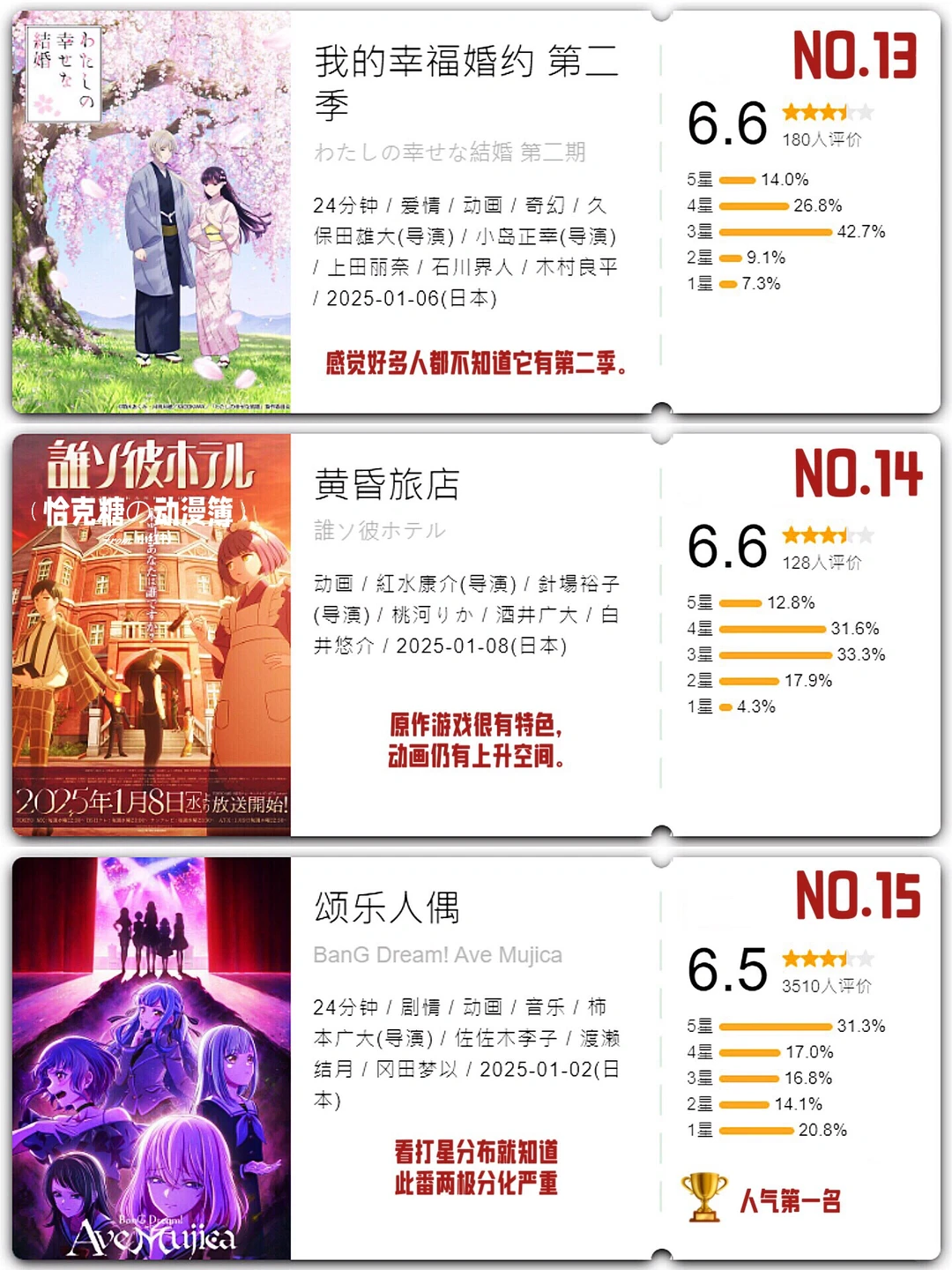 2025年1月新番开分总结：颂乐人偶人气爆棚，我独自升级得分称王