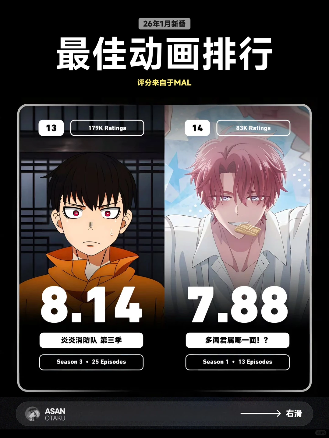 2026年1月新番TOP30榜单解析：飙马野郎、葬送的芙莉莲S2领跑 - ACGFav
