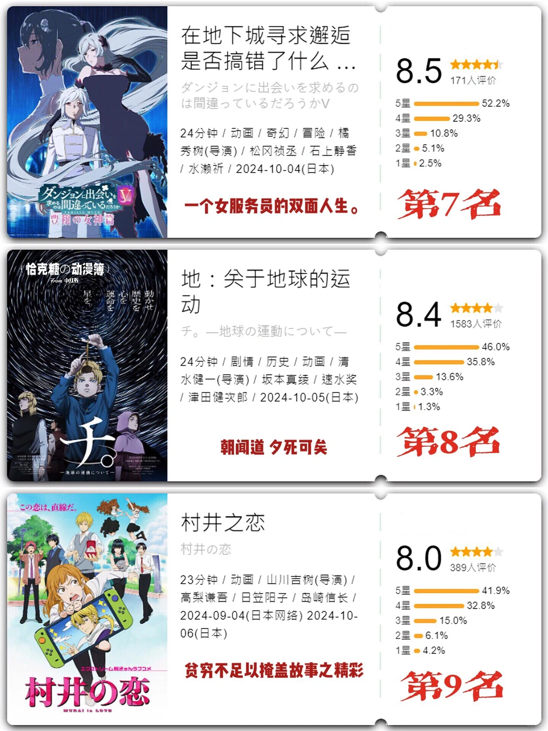 2024年10月新番开分总结：人气王胆大党、夏目友人帐第七季、隐王地球运动