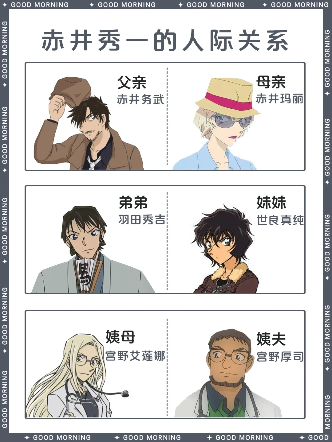 赤井秀一 | 名侦探柯南角色深度解析