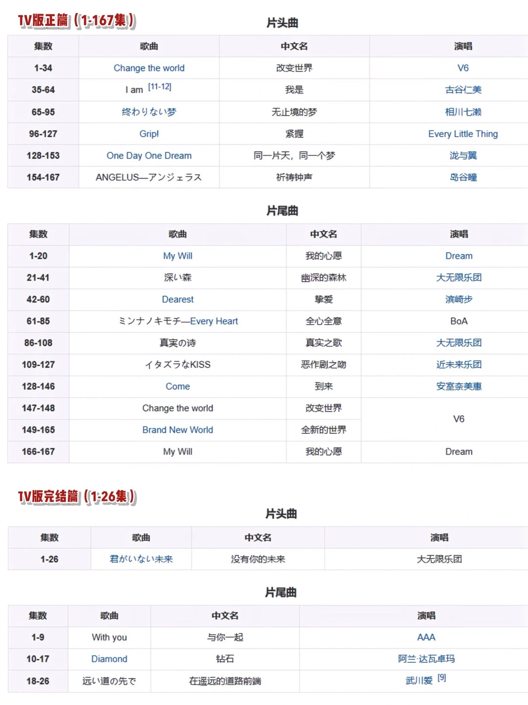 犬夜叉：热血番里永不褪色的胭脂红 | 经典补番推荐