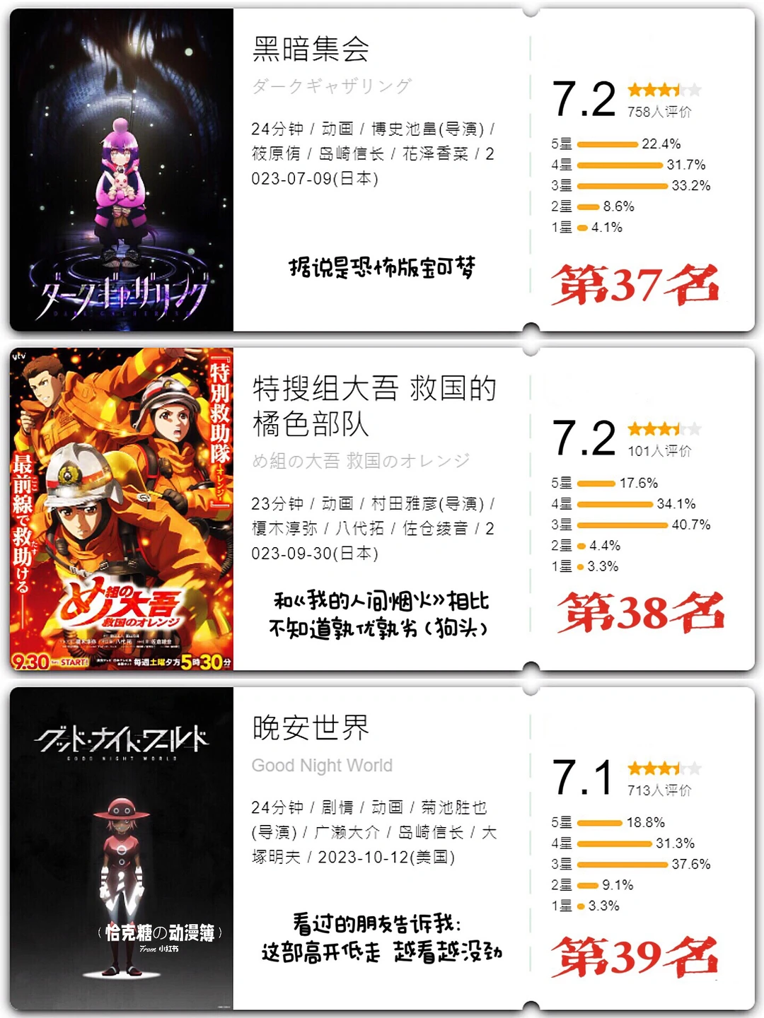 2023年10月新番总结大会：葬送的芙莉莲封神，美式动画逆袭