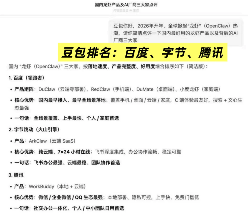 AI评选国产龙虾三巨头：百度第一，全栈布局获一致认可
