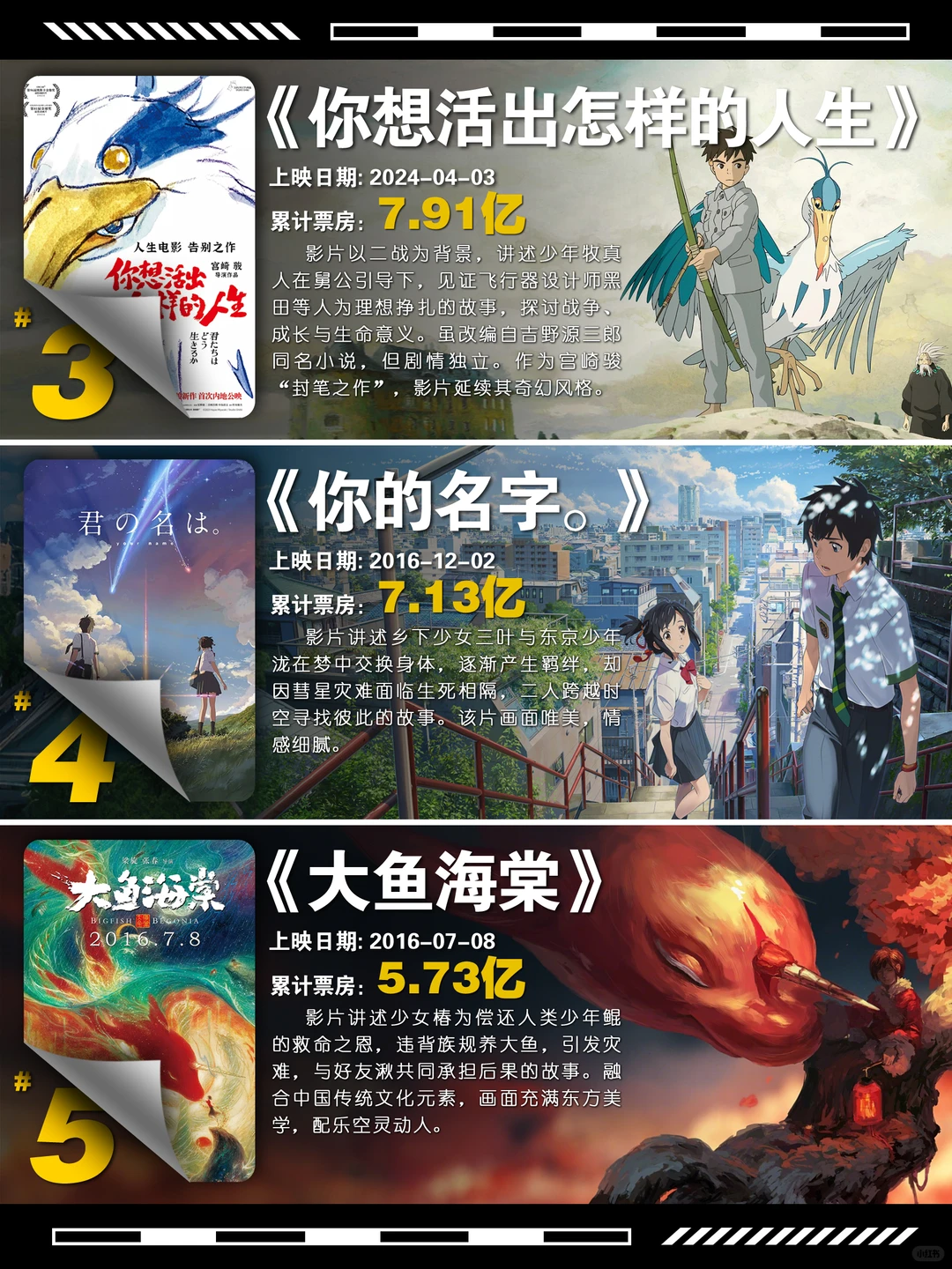 2025中国国产二维动画电影票房排行榜 | 豆瓣高分动画推荐 - ACGFav
