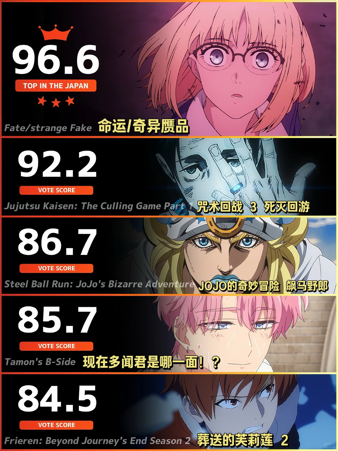 2025年度最强新番前瞻：日本动画期待榜TOP5震撼揭晓，霸权之争一触即发！