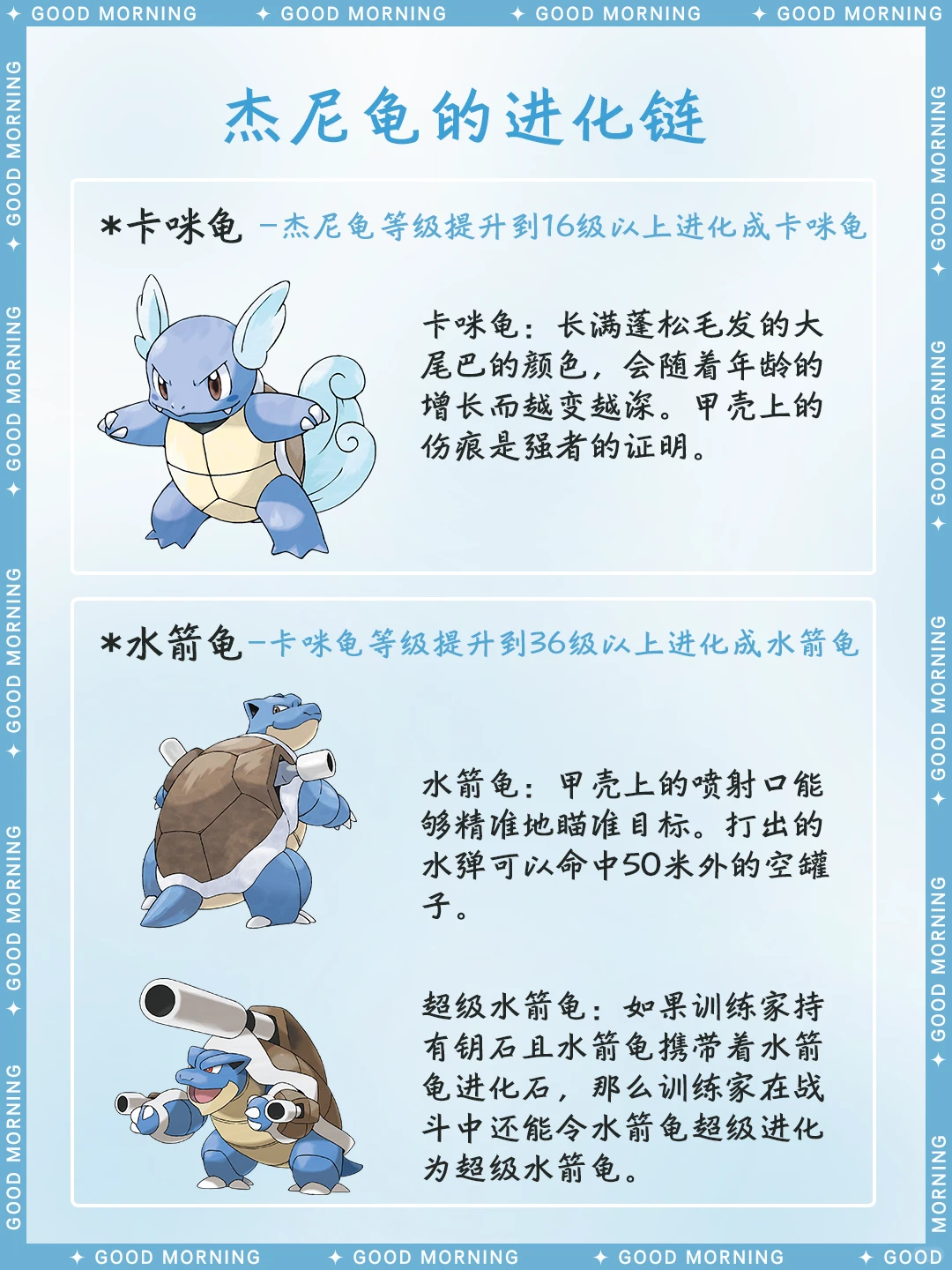 杰尼龟图鉴：属性、特性、招式一览