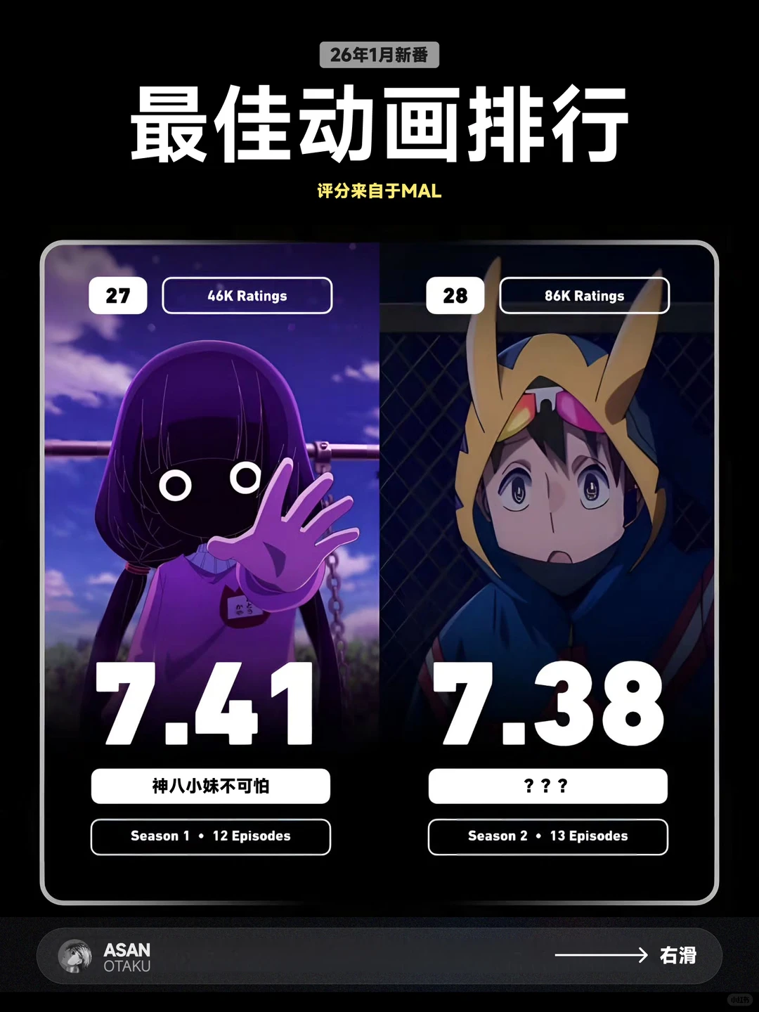 2026年1月新番TOP30榜单解析：飙马野郎、葬送的芙莉莲S2领跑 - ACGFav