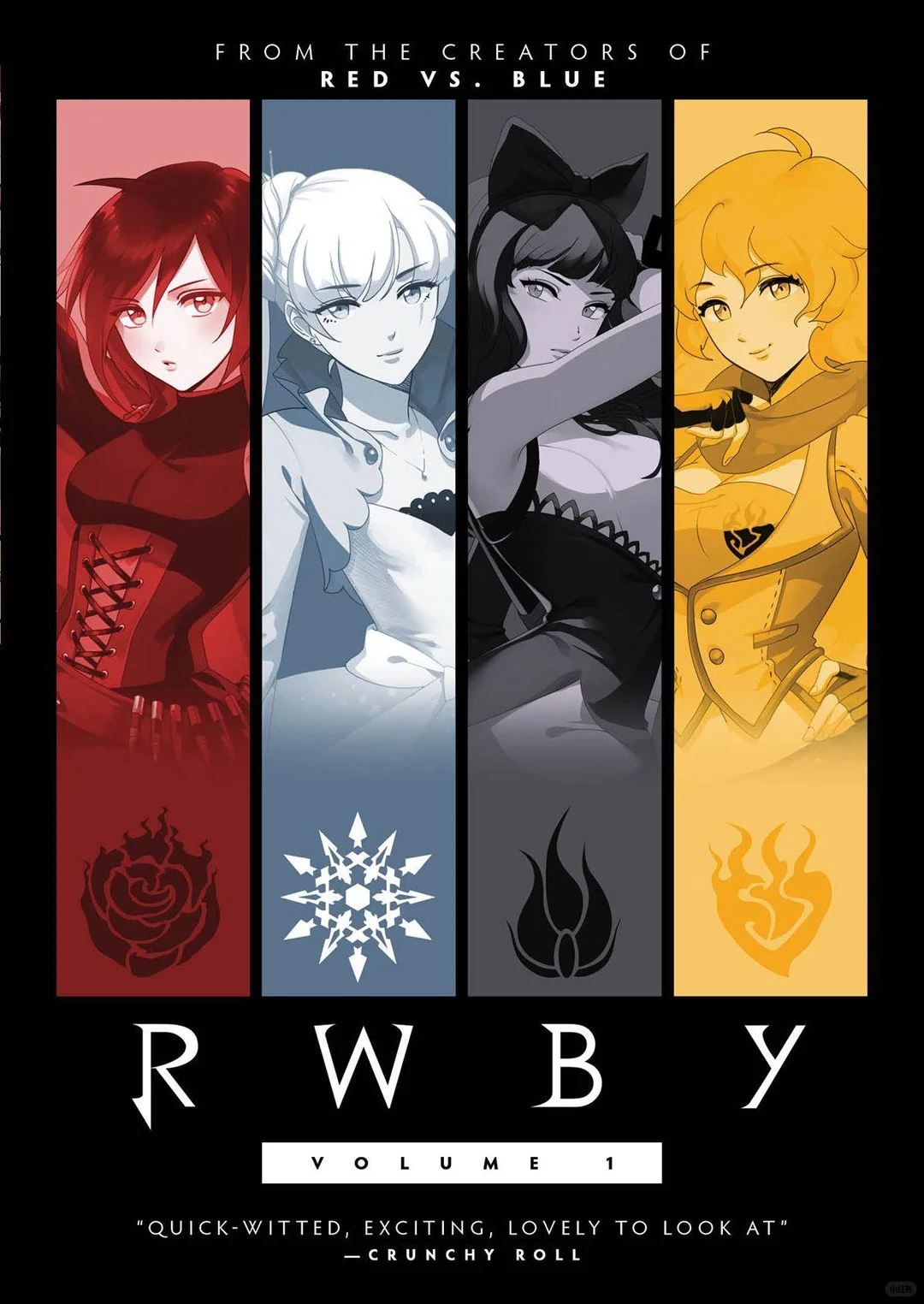 美式动画RWBY四色战记全解析：剧情、角色与观看指南 - ACGFav