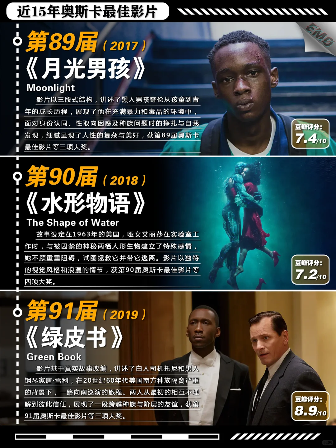 近15年奥斯卡最佳影片盘点：豆瓣高分神作全纪录 - ACGFav