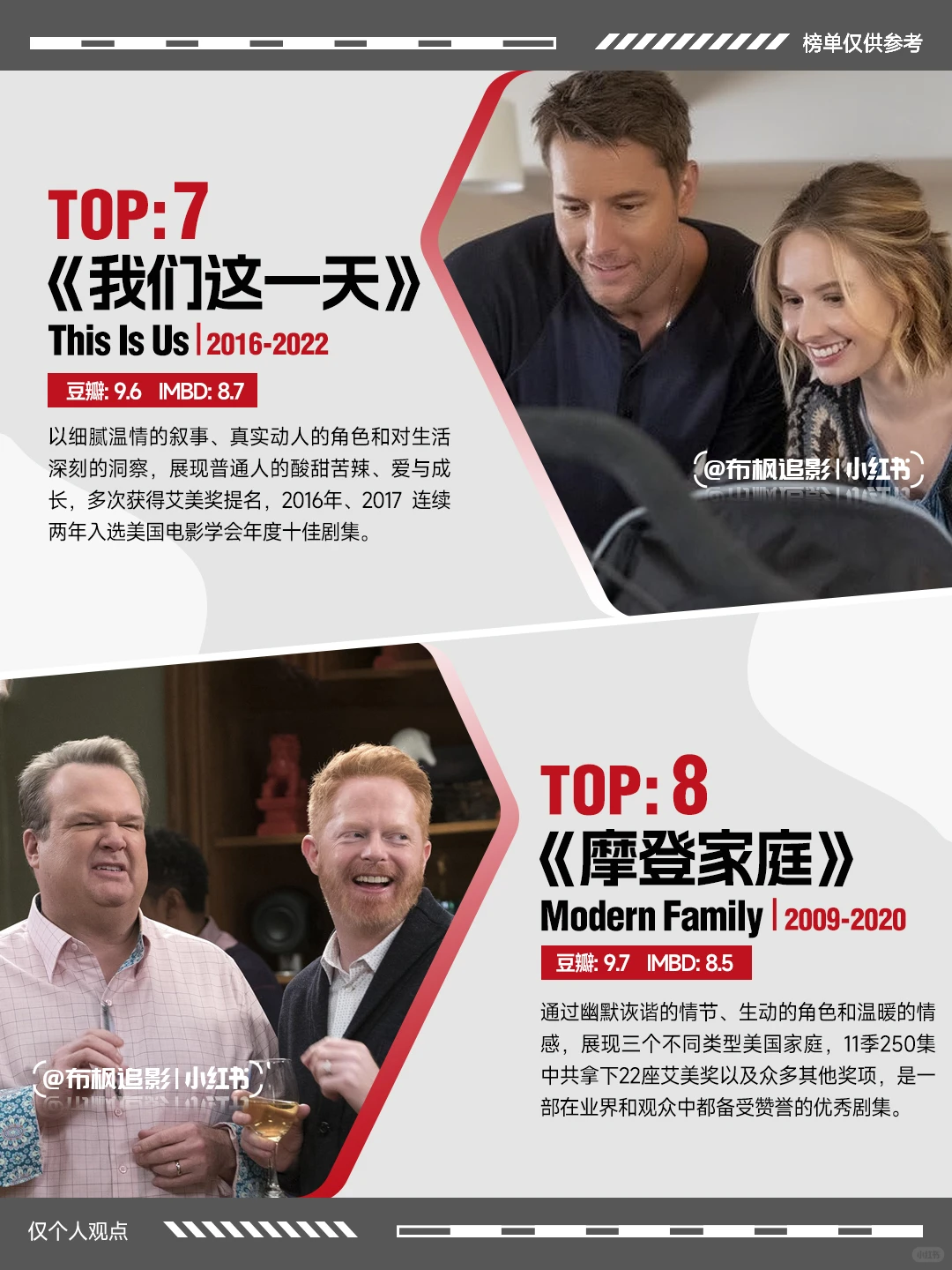 21世纪综合评分最高的十大美剧权威盘点 - ACGFav