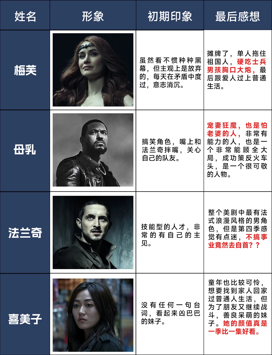 黑袍纠察队第四季大结局深度解析：纽曼之死与人物印象巨变 - ACGFav