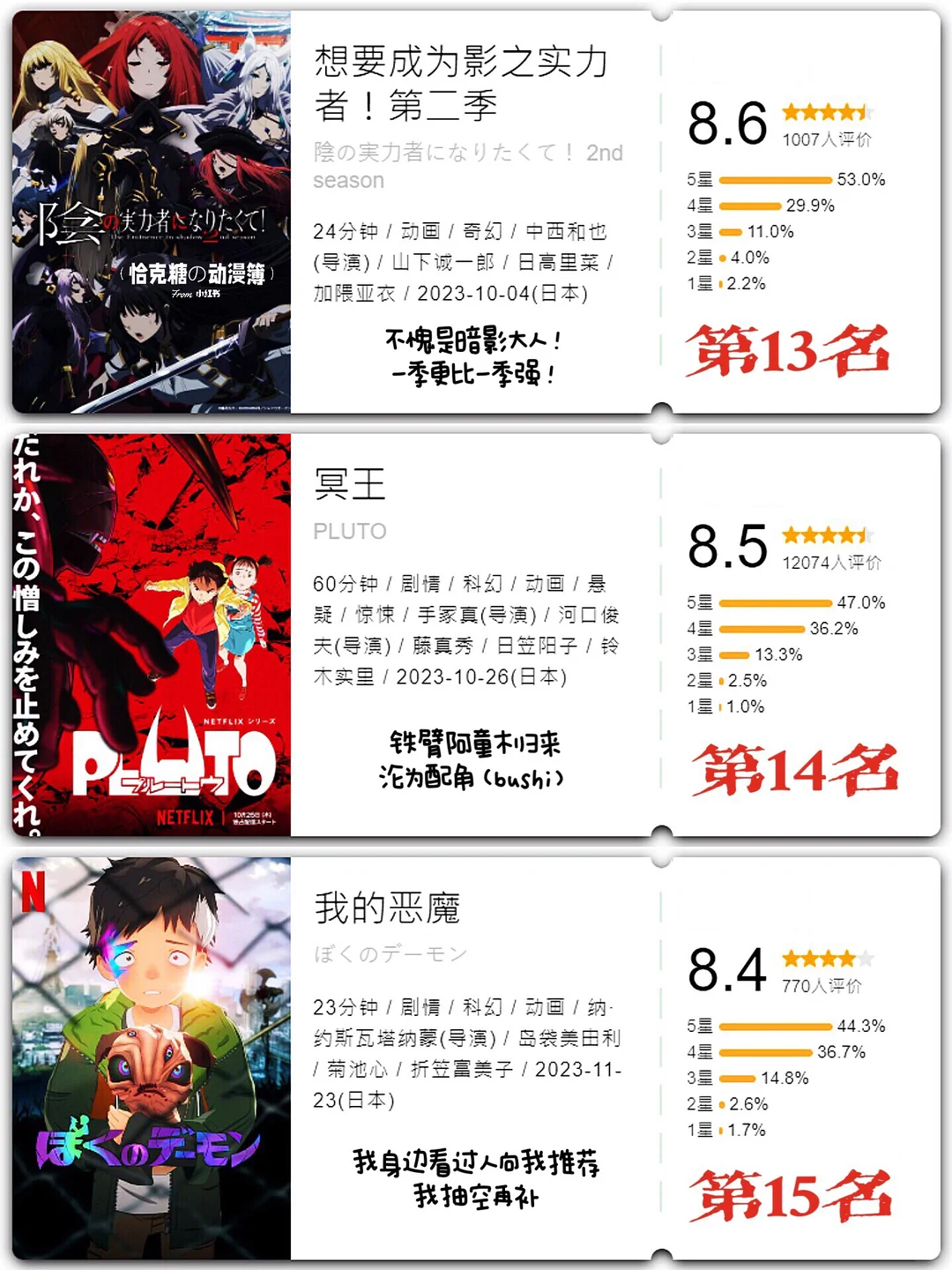㊙️2023年10-12月新番总结大会：口碑神作与意外黑马齐飞