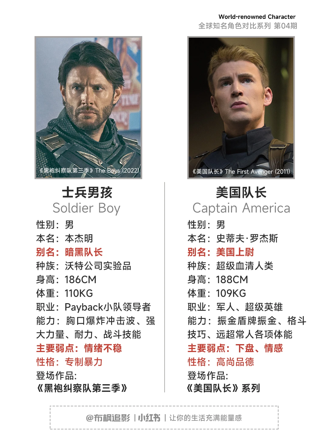 美国队长与士兵男孩实力对比分析 - ACGFav