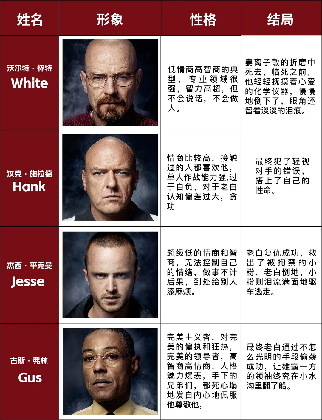绝命毒师人物性格与结局深度分析 - ACGFav