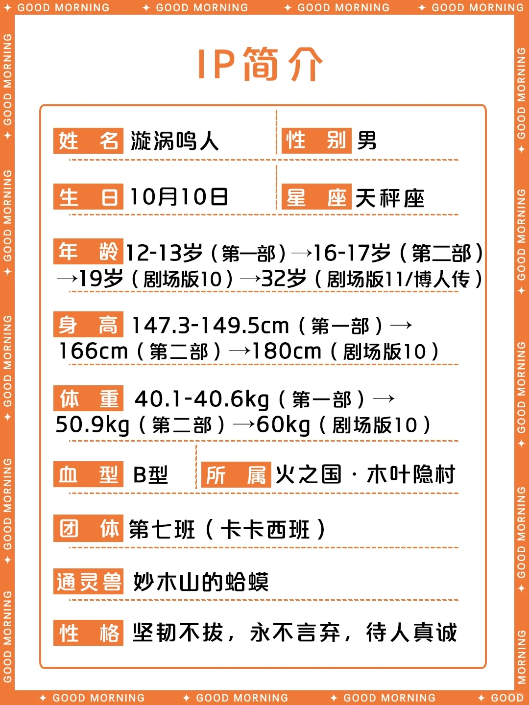 漩涡鸣人完整资料 | 火影忍者主角档案