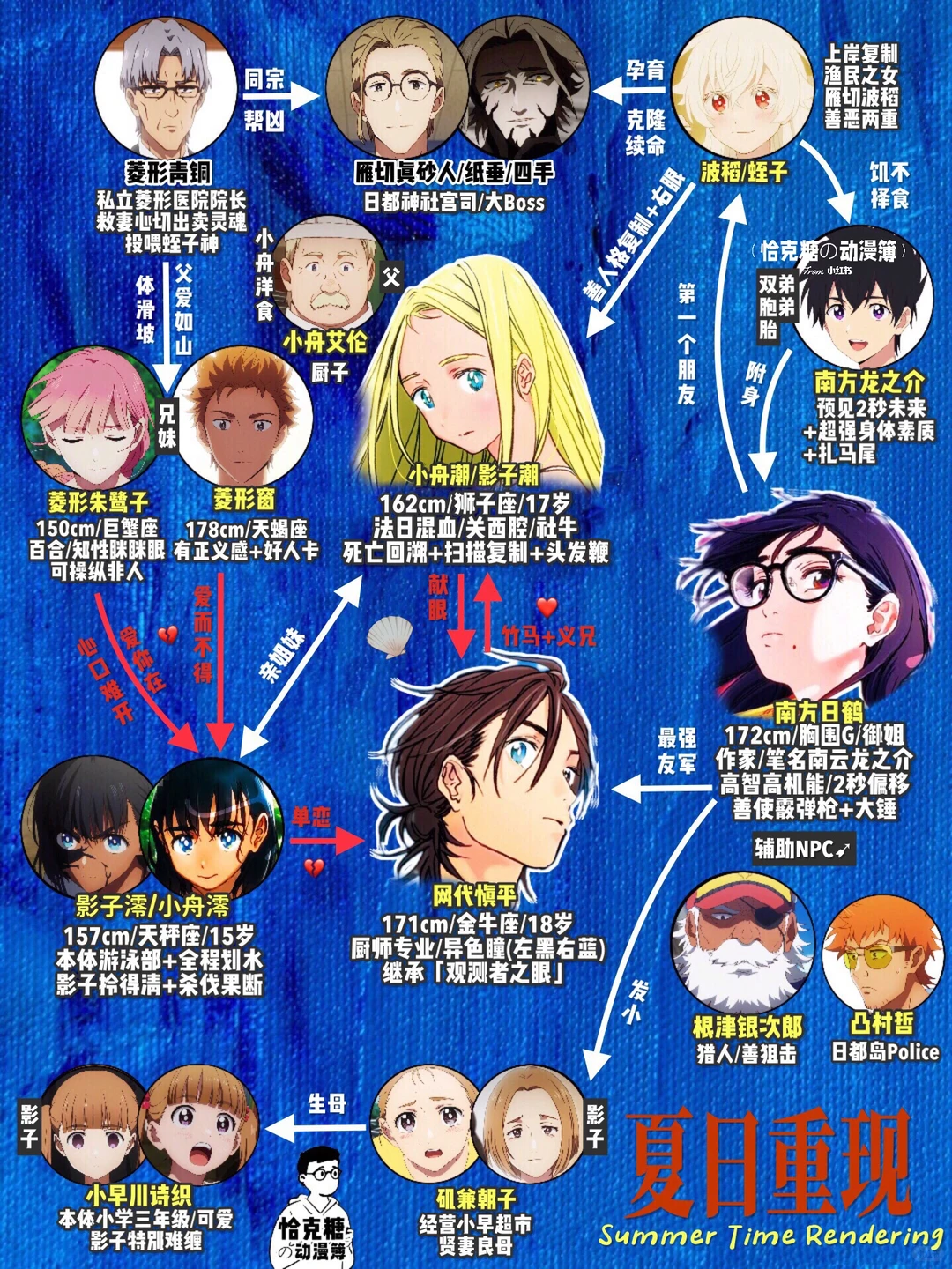夏日重现：悬疑惊悚无限流佳作，2022年必看动画推荐