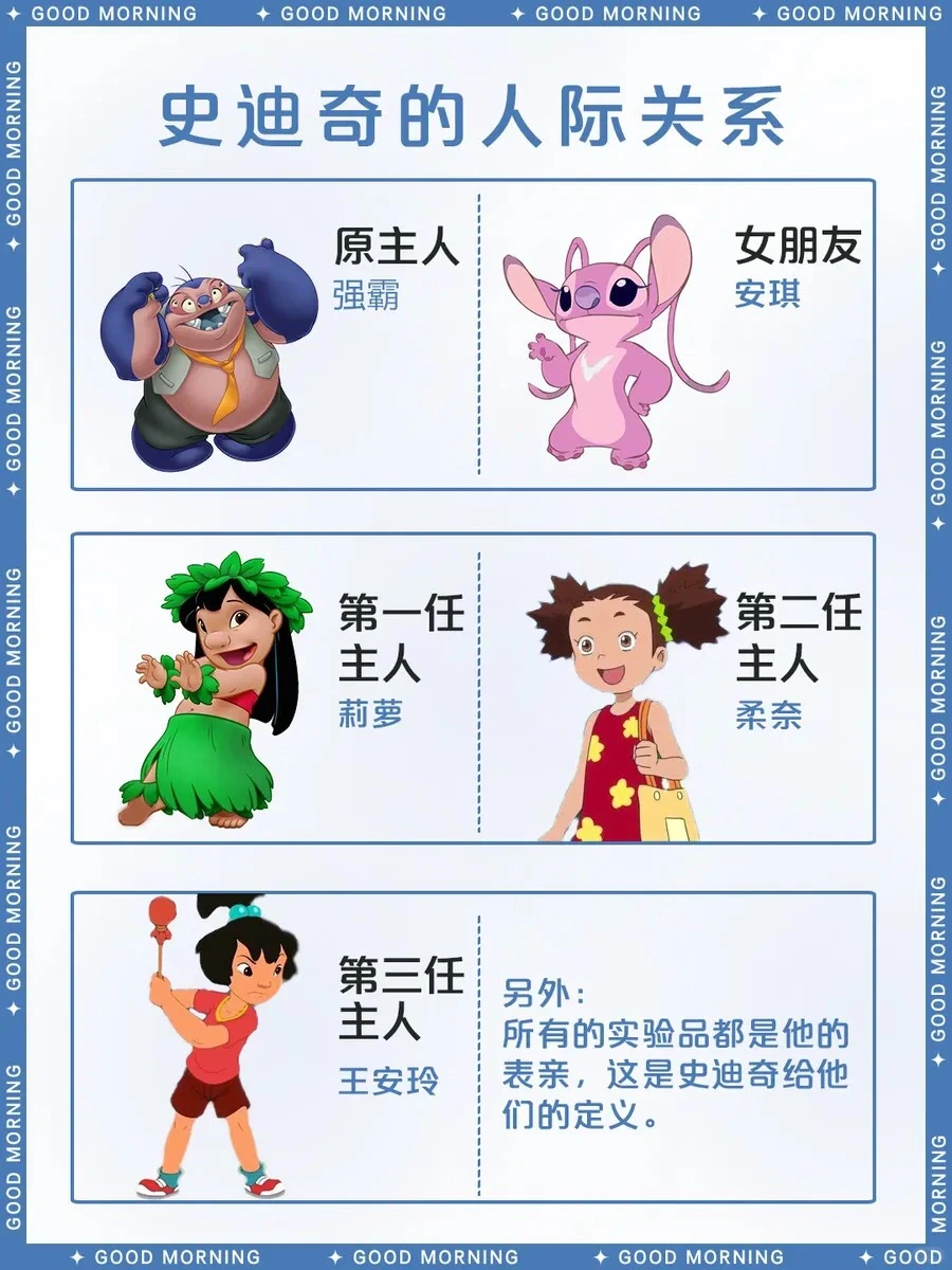 史迪奇完整介绍 - 星际宝贝角色档案
