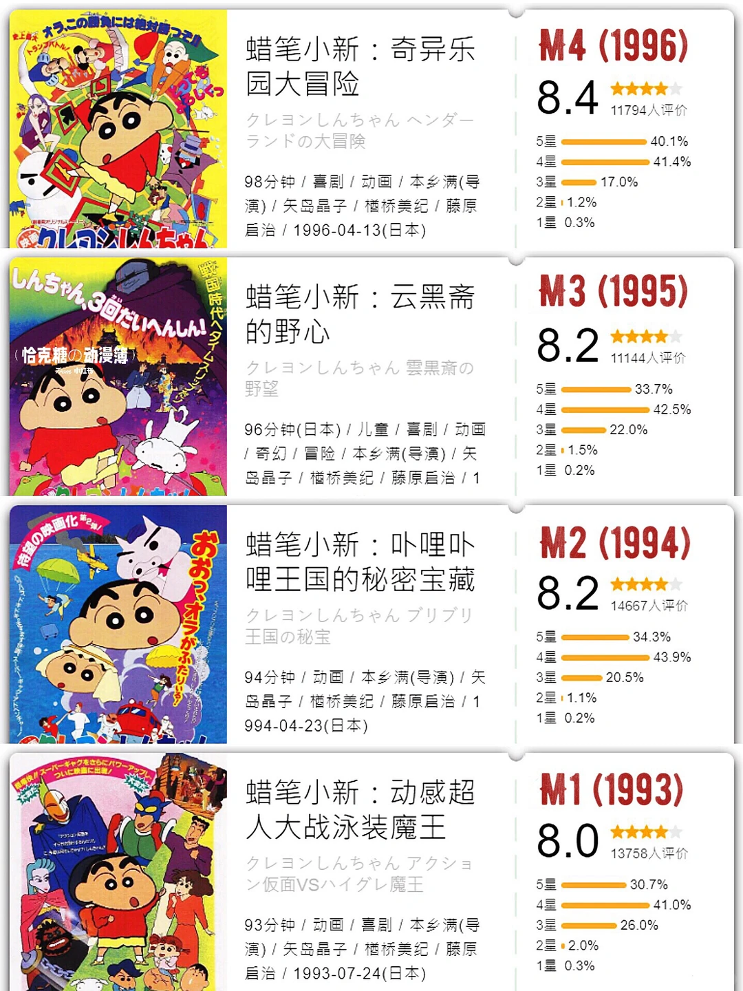 蜡笔小新31部剧场版回顾：《我们的恐龙日记》上映，永远的5岁神话