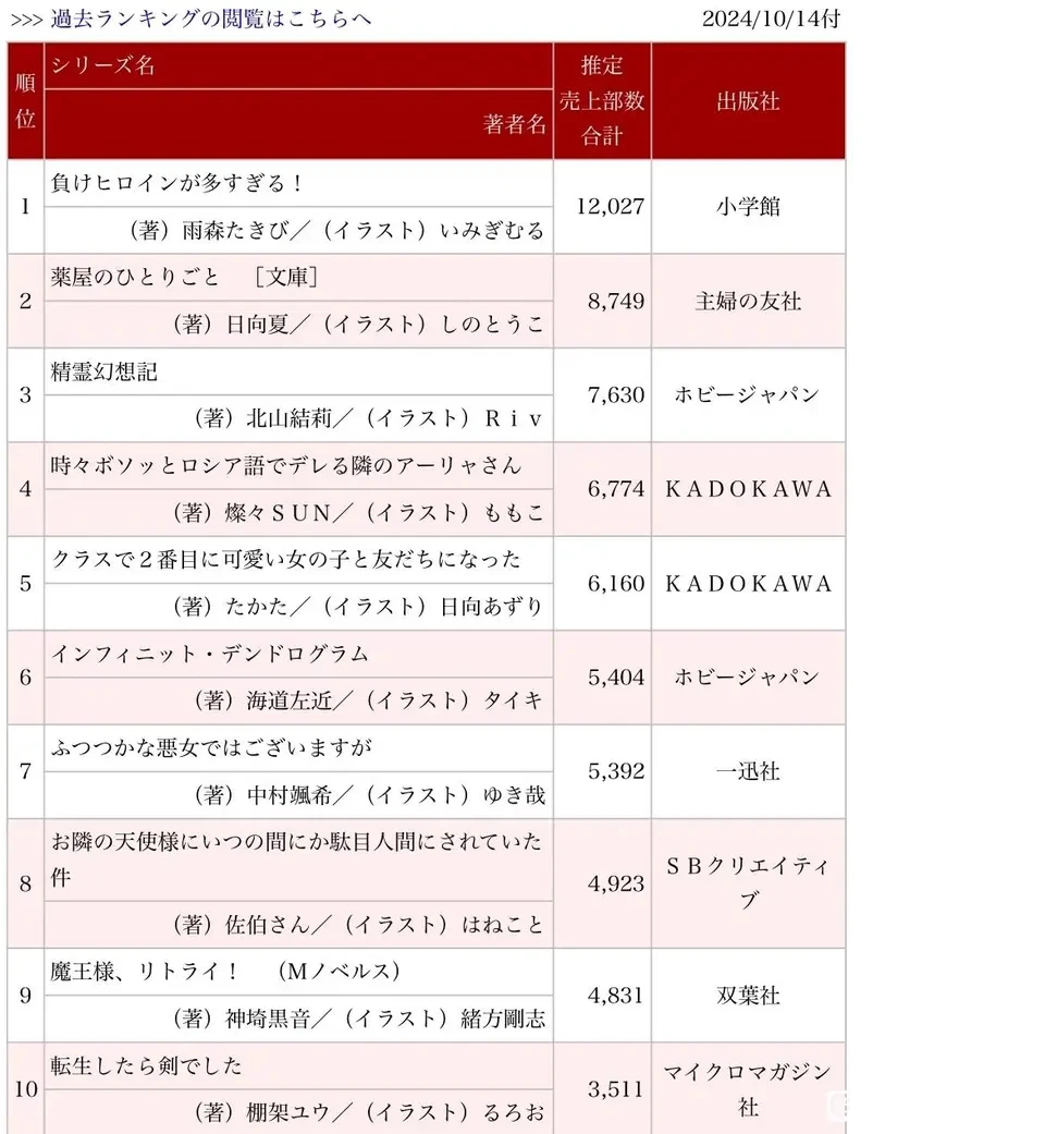 《败犬女主太多了》二期有望？碟片销量与原作热度成关键