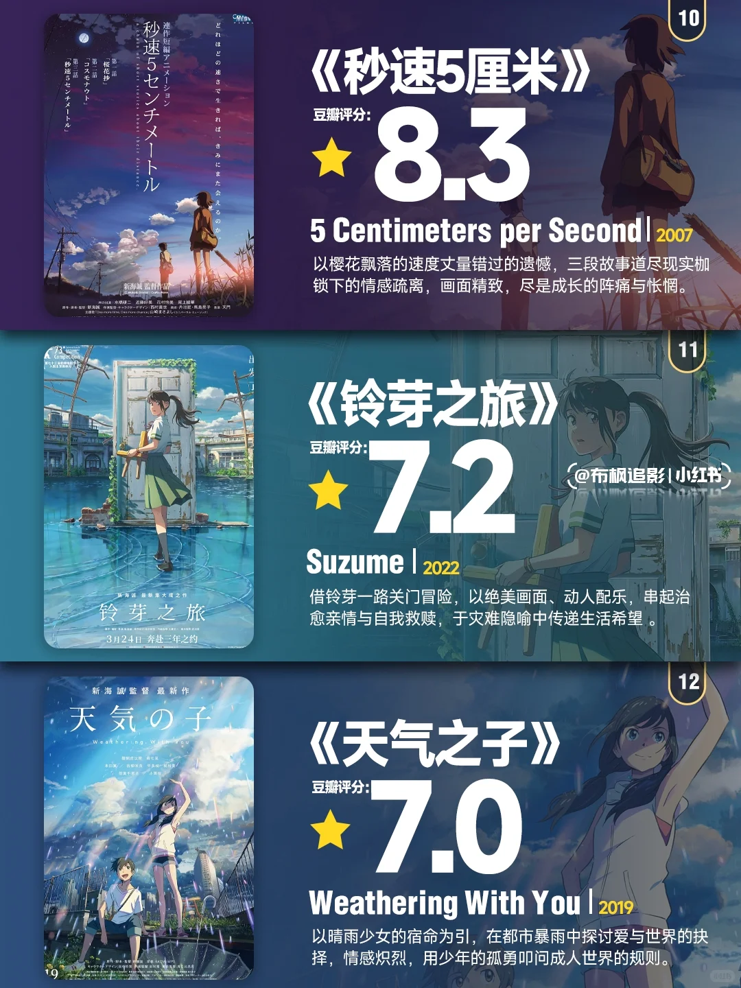 宫崎骏与新海诚：最会造梦的两位动画大师 - ACGFav