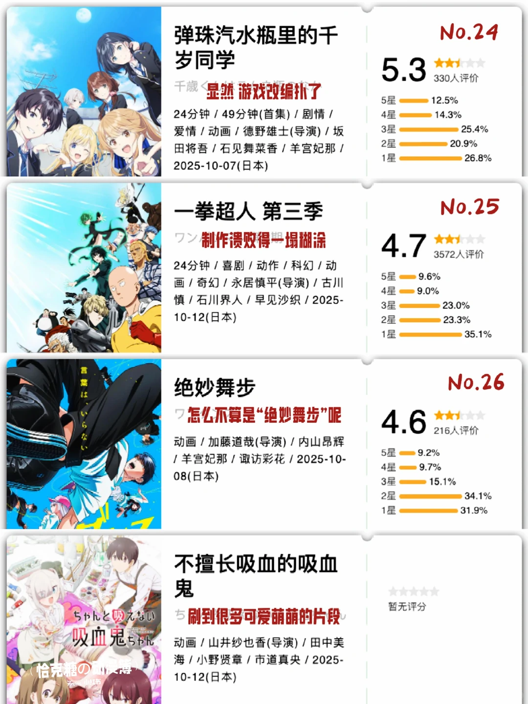 2025年10月新番开分总结：王者天下9.2分登顶，一拳超人4.7分翻车，间谍过家家稳居霸权