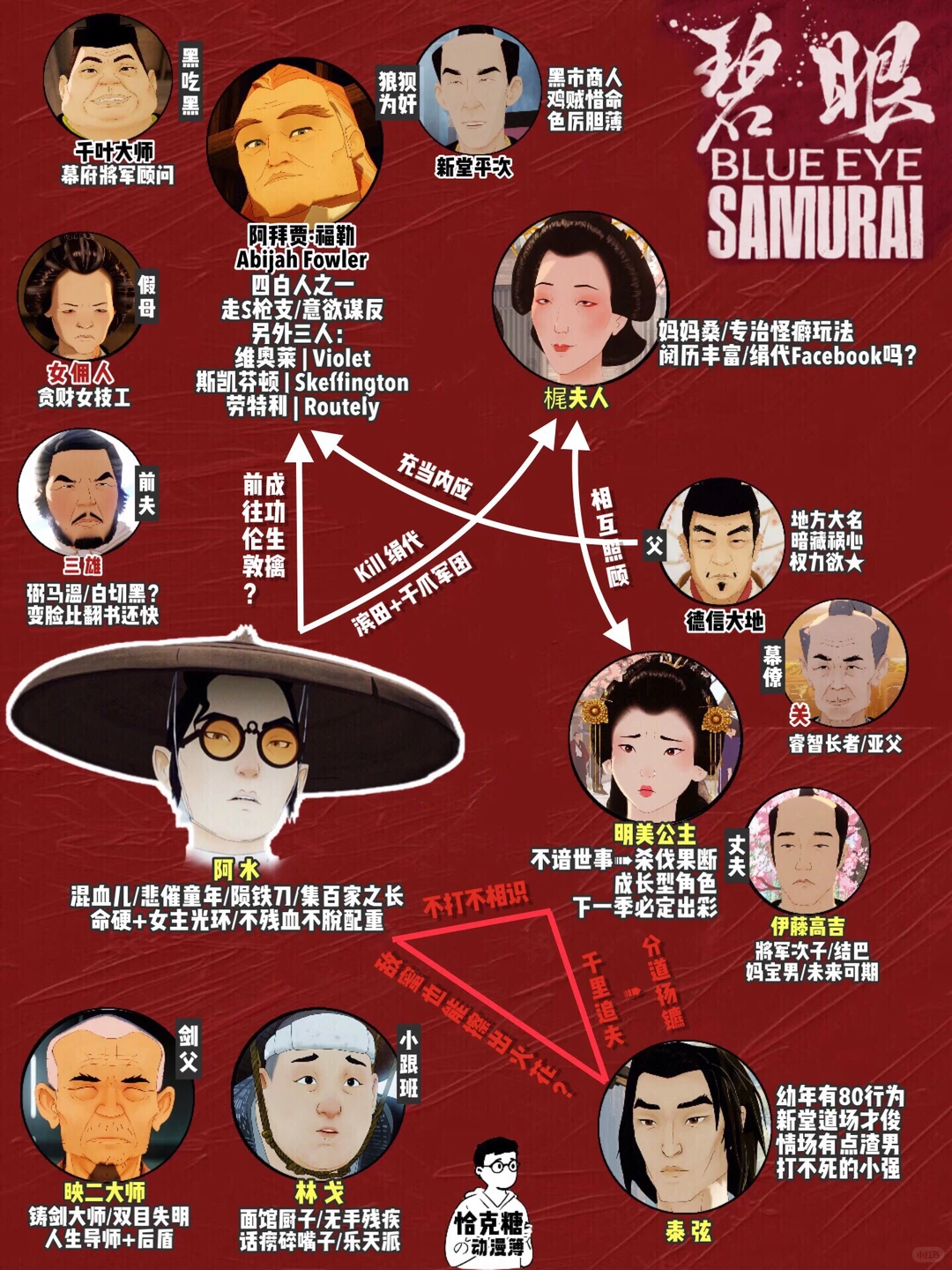 《蓝眼武士》深度评析：Netflix成人动画神作，强悍女主阿水的复仇史诗