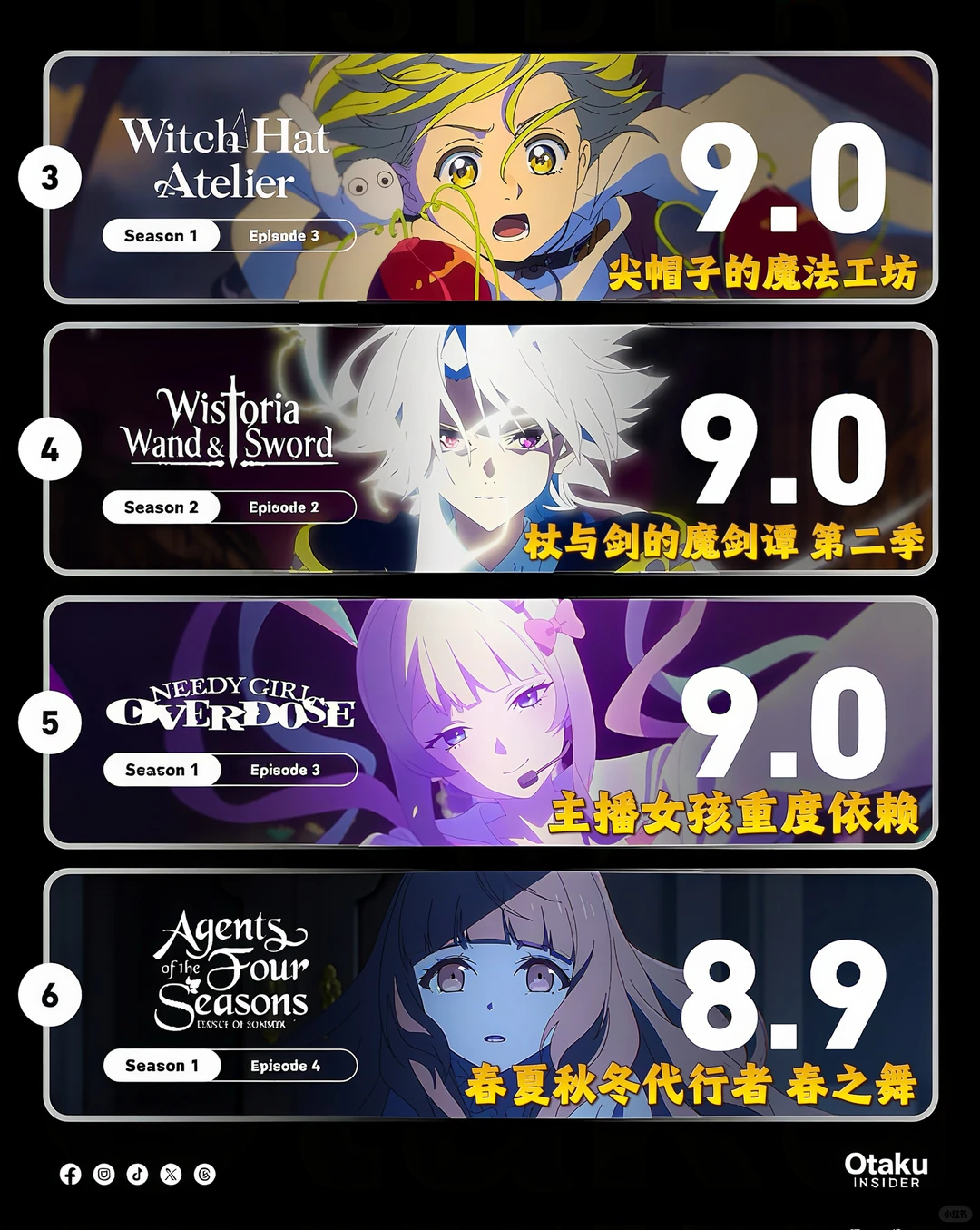IMDb动画单集周榜揭晓：从零异世界回封神 - ACGFav