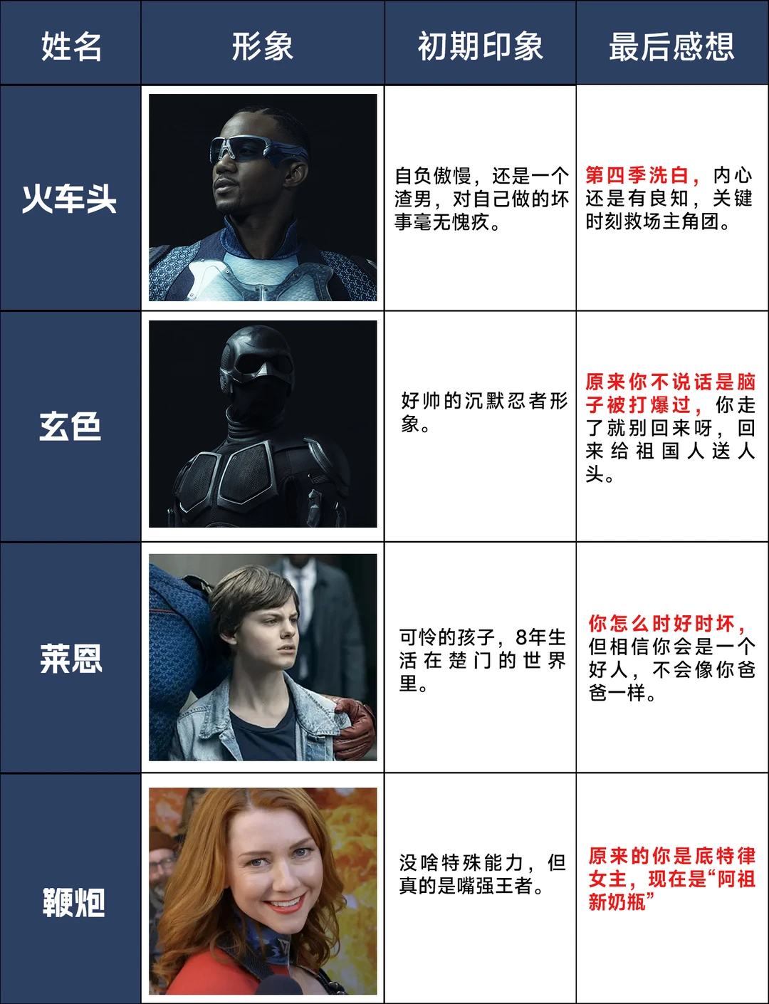 《黑袍纠察队》第四季大结局深度解析：纽曼之死与人物印象的前后巨变