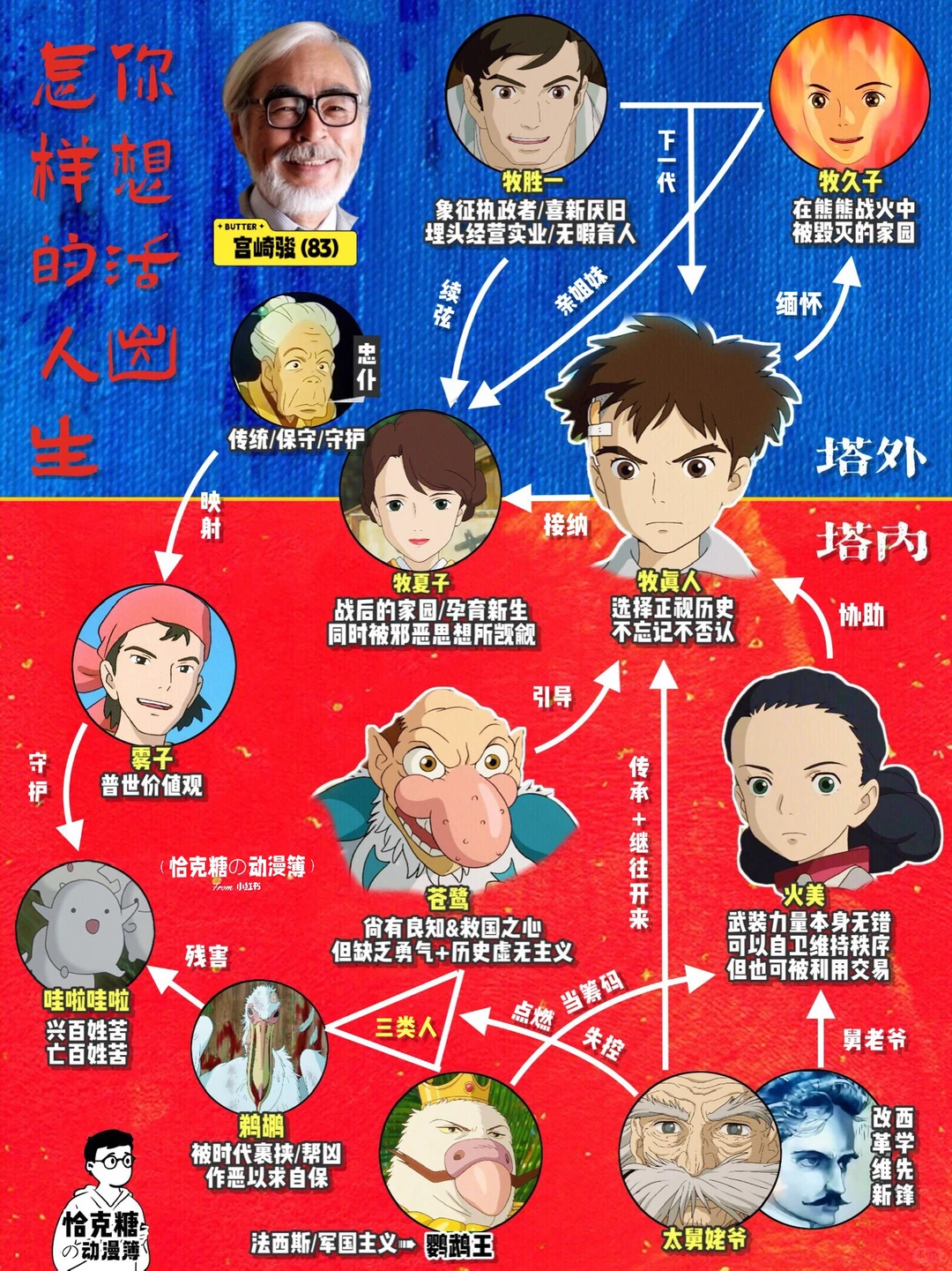 宫崎骏新作《你想活出怎样的人生》深度解读：一遍能看懂算我输