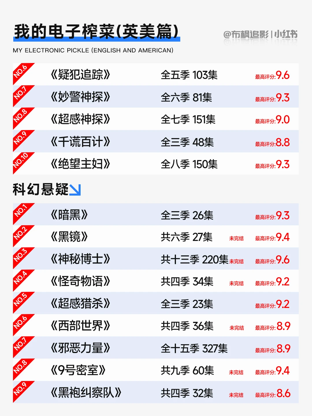 2025年必看英美剧清单：你的电子榨菜指南，每一部都是宝藏
