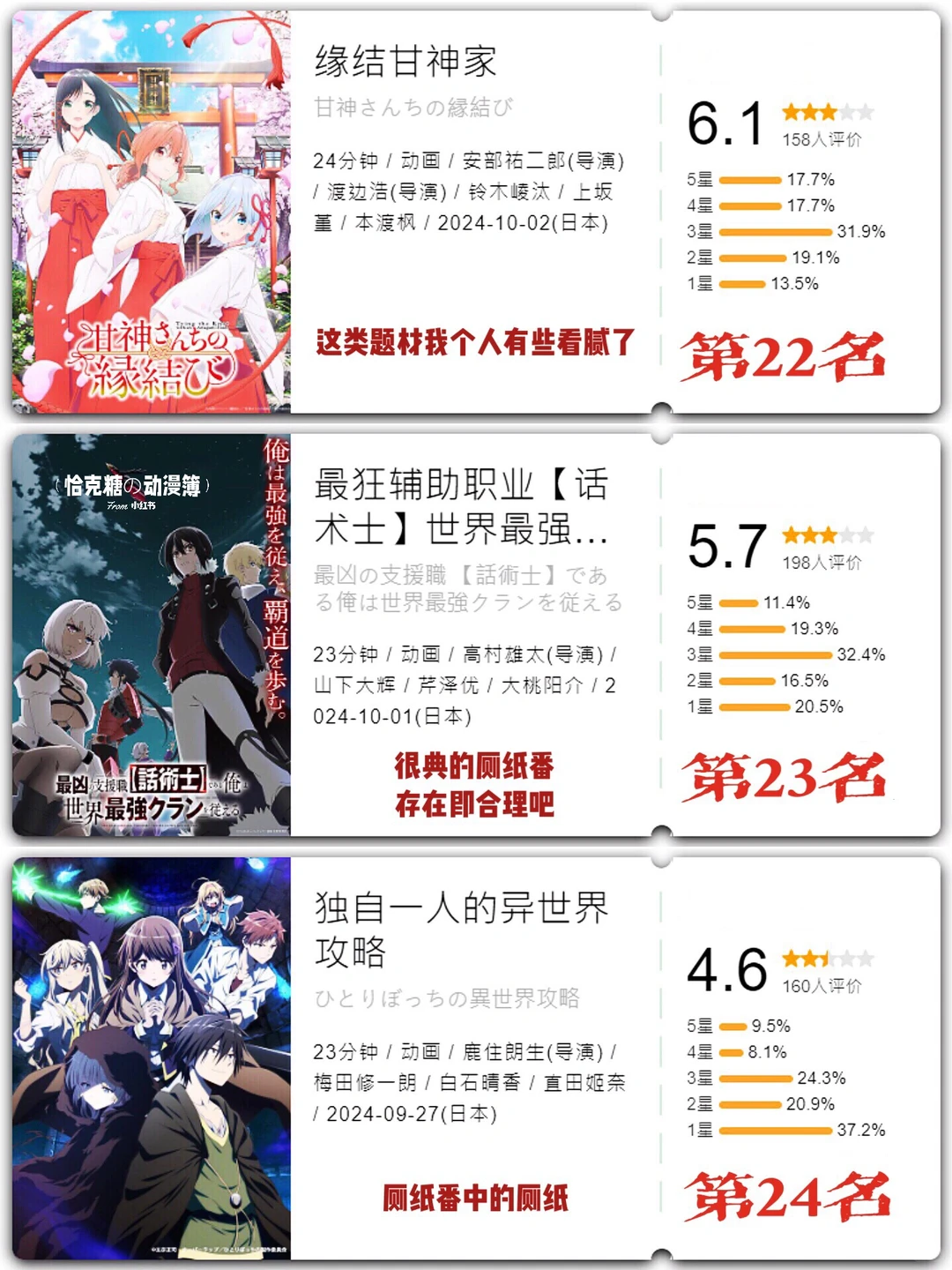 ㊙️2024年10月新番开分总结：人气王、得分王与隐王