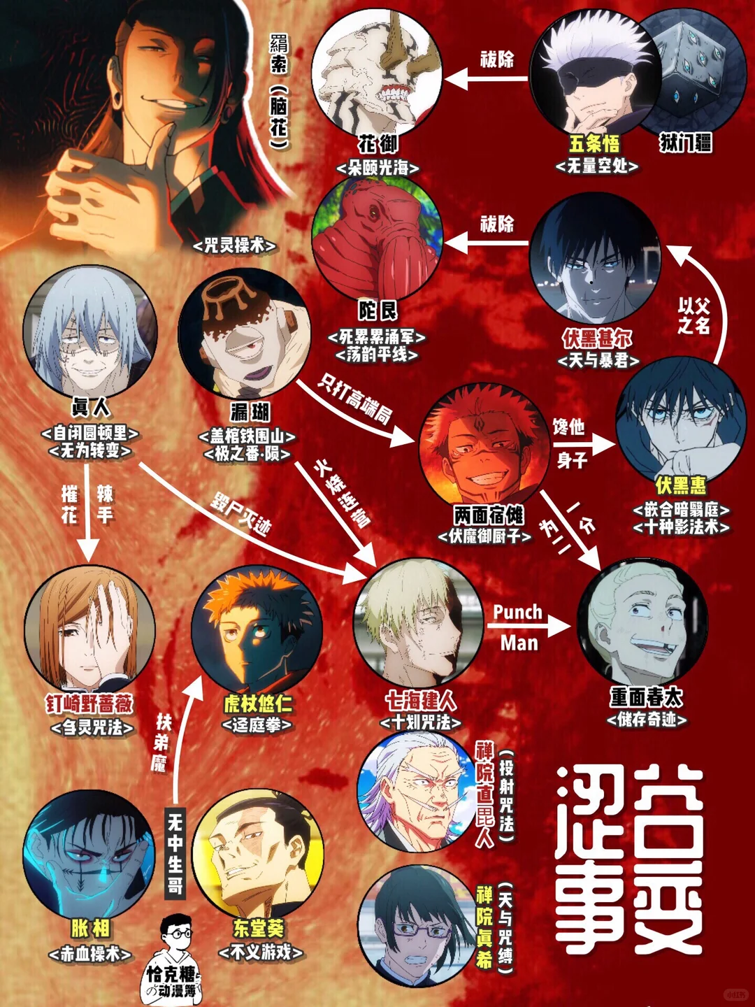 涩谷事变深度解读：咒术回战第二季最虐篇章，真人为何让人恨之入骨？