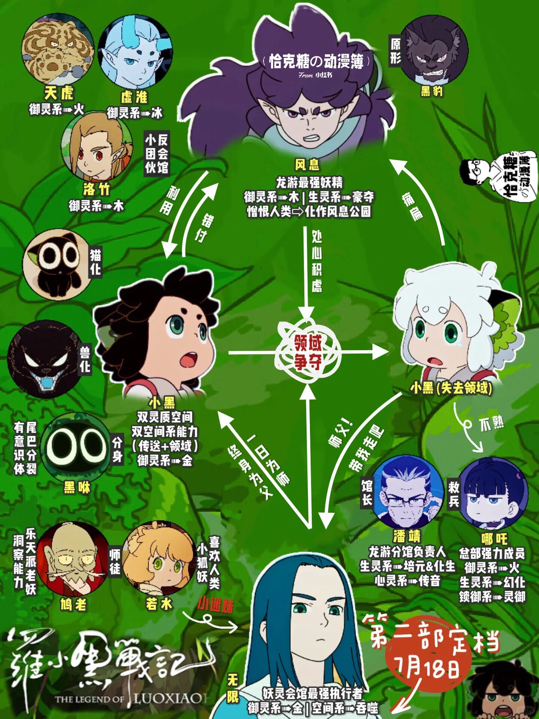 《罗小黑战记2》定档7月18日：时隔六年重温经典，三大看点期待新篇