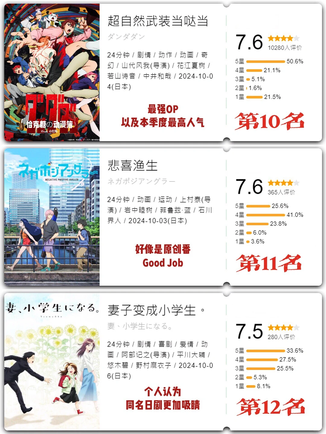 2024年10月新番开分总结：人气王胆大党、夏目友人帐第七季、隐王地球运动