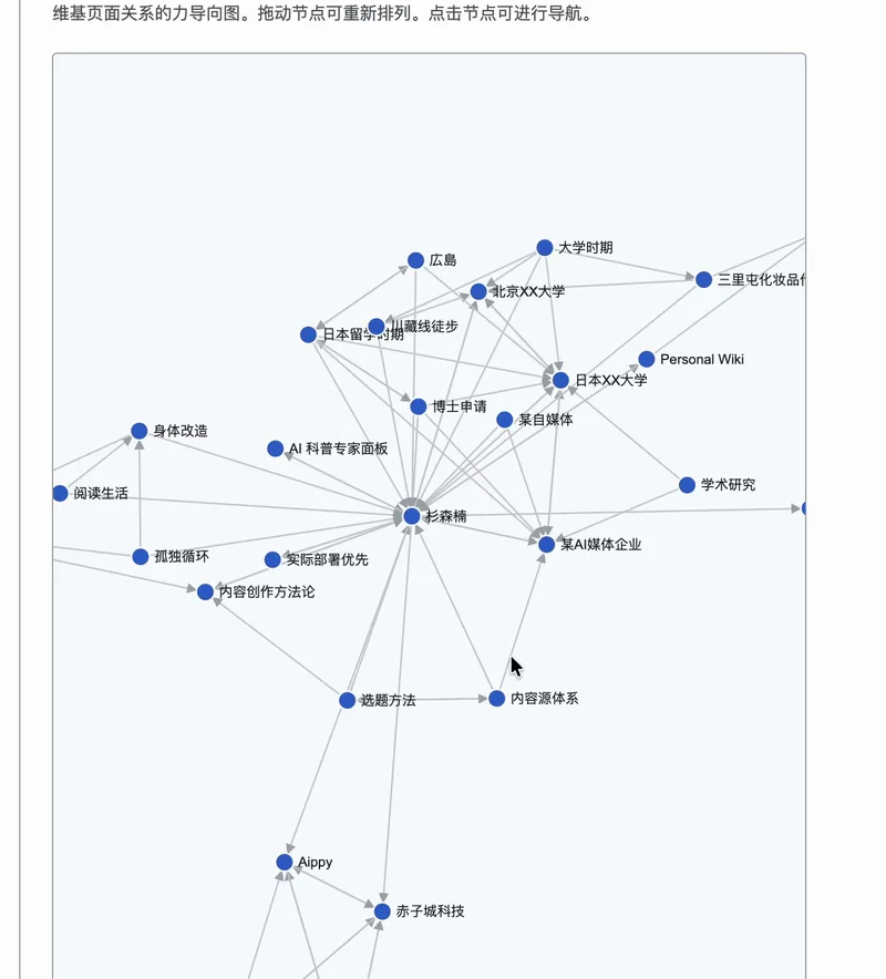 Karpathy LLM Wiki 开源实现：我打造了「人生碎片 Wiki」，用大模型自动整理个人知识