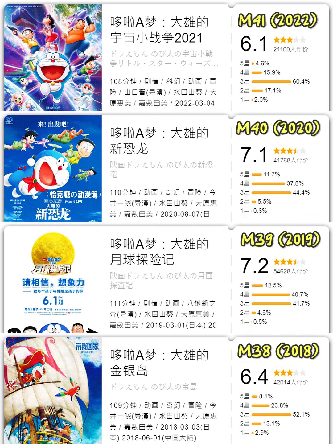哆啦A梦44部大电影回顾：《大雄的绘画奇遇记》定档5月31日