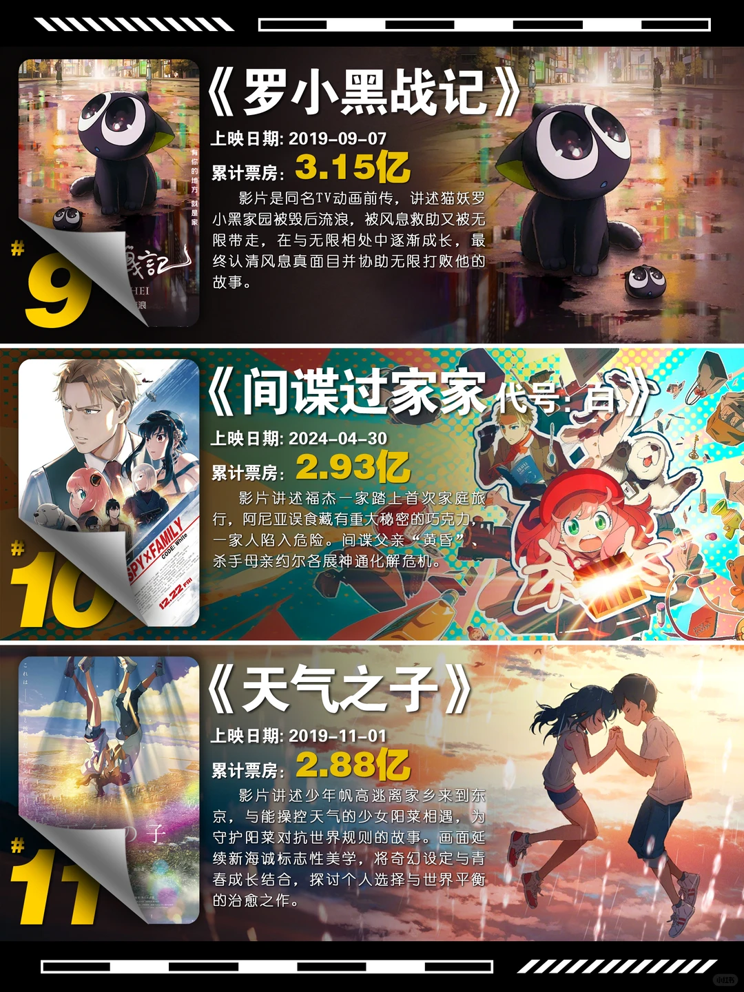 2025中国国产二维动画电影票房终极排行：谁才是真正的国漫之光？