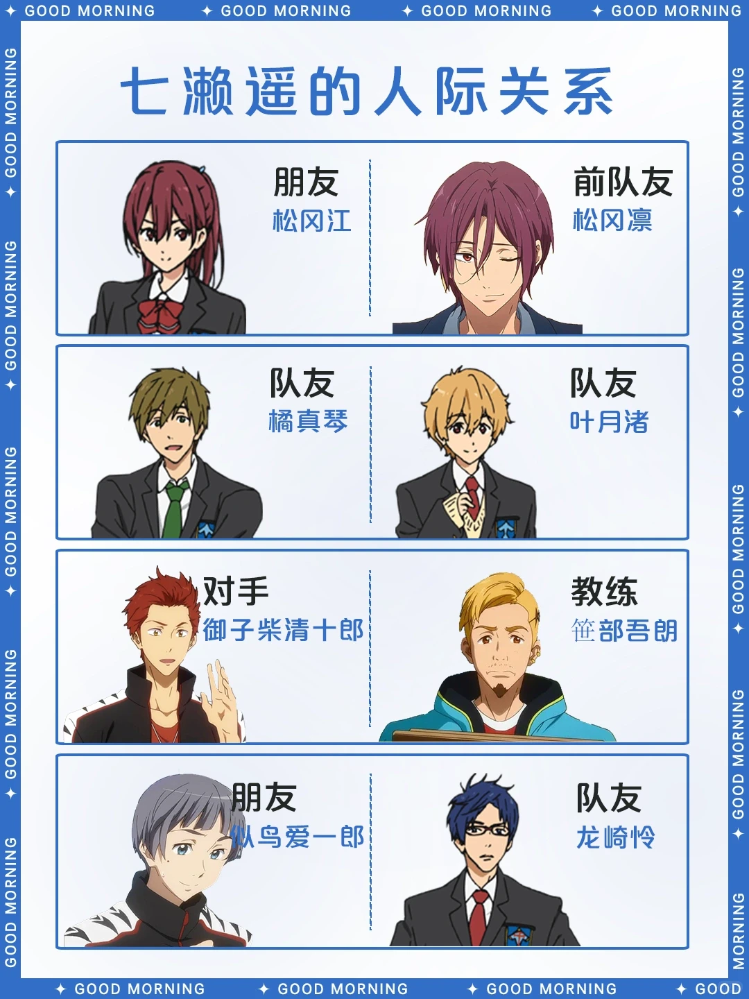 七濑遥：Free!男主角详细资料与角色解析