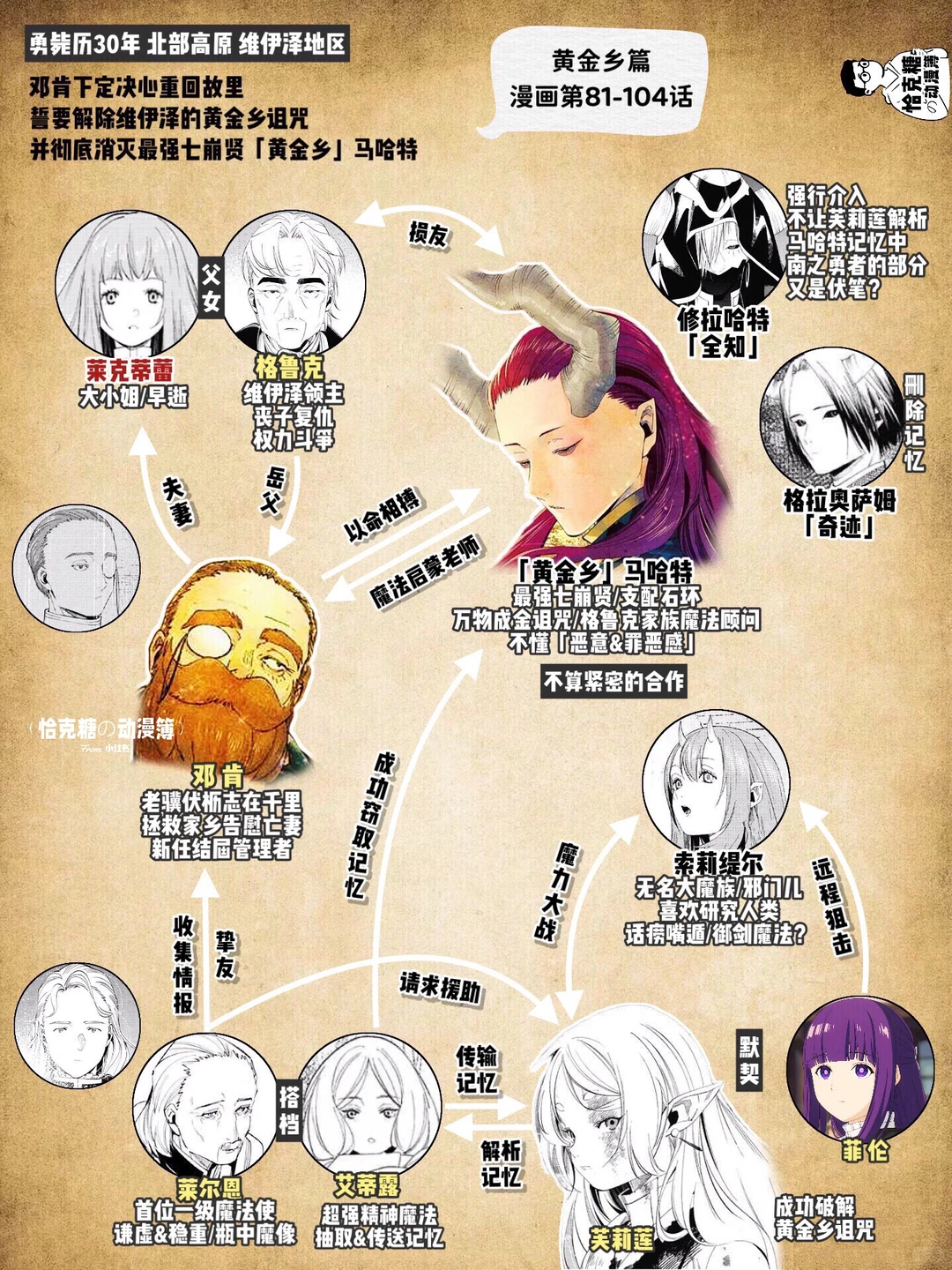 葬送的芙莉莲：此情可待成追忆，豆瓣9.5分治愈神作