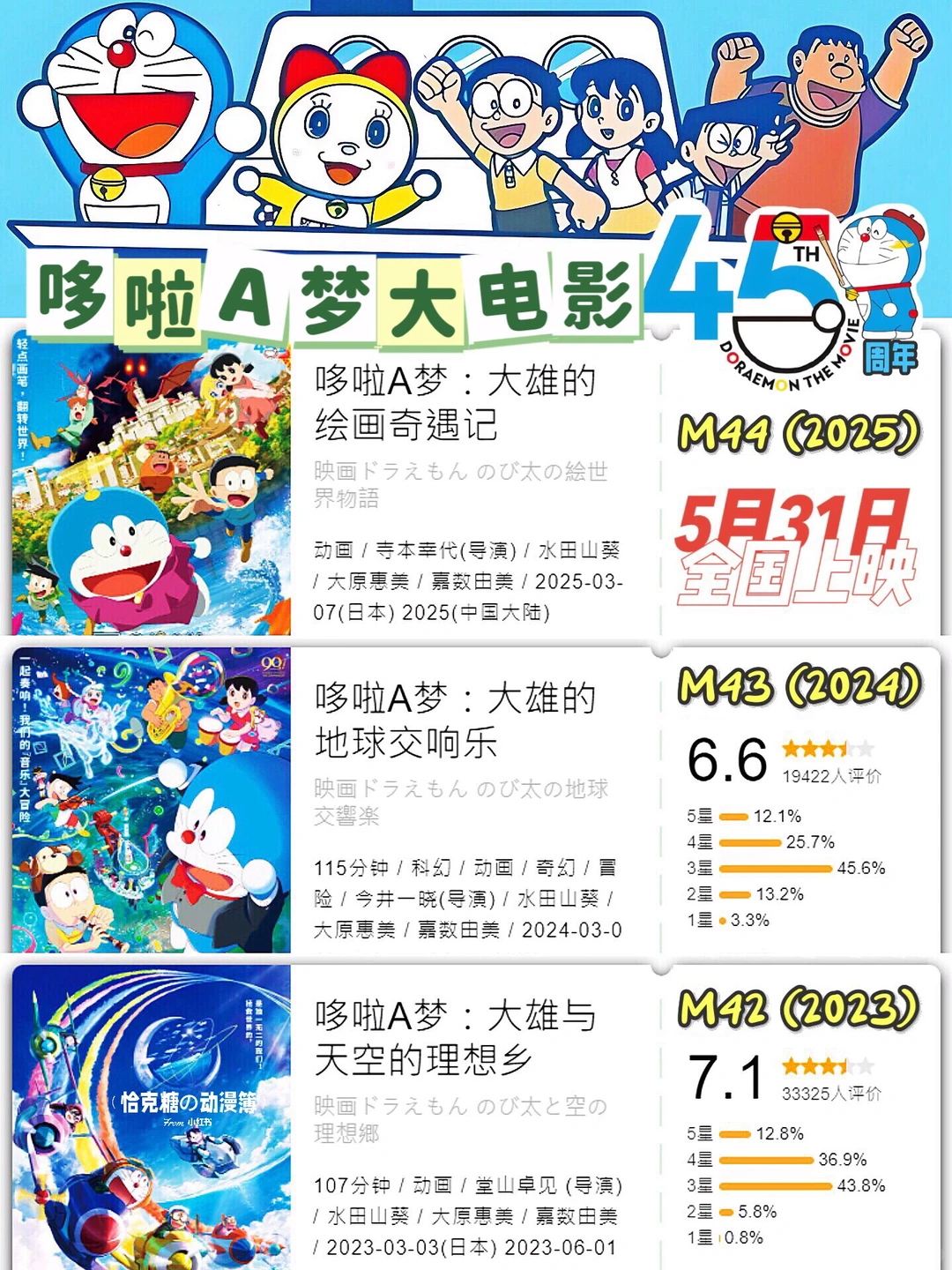 哆啦A梦44部大电影回顾：《大雄的绘画奇遇记》定档5月31日