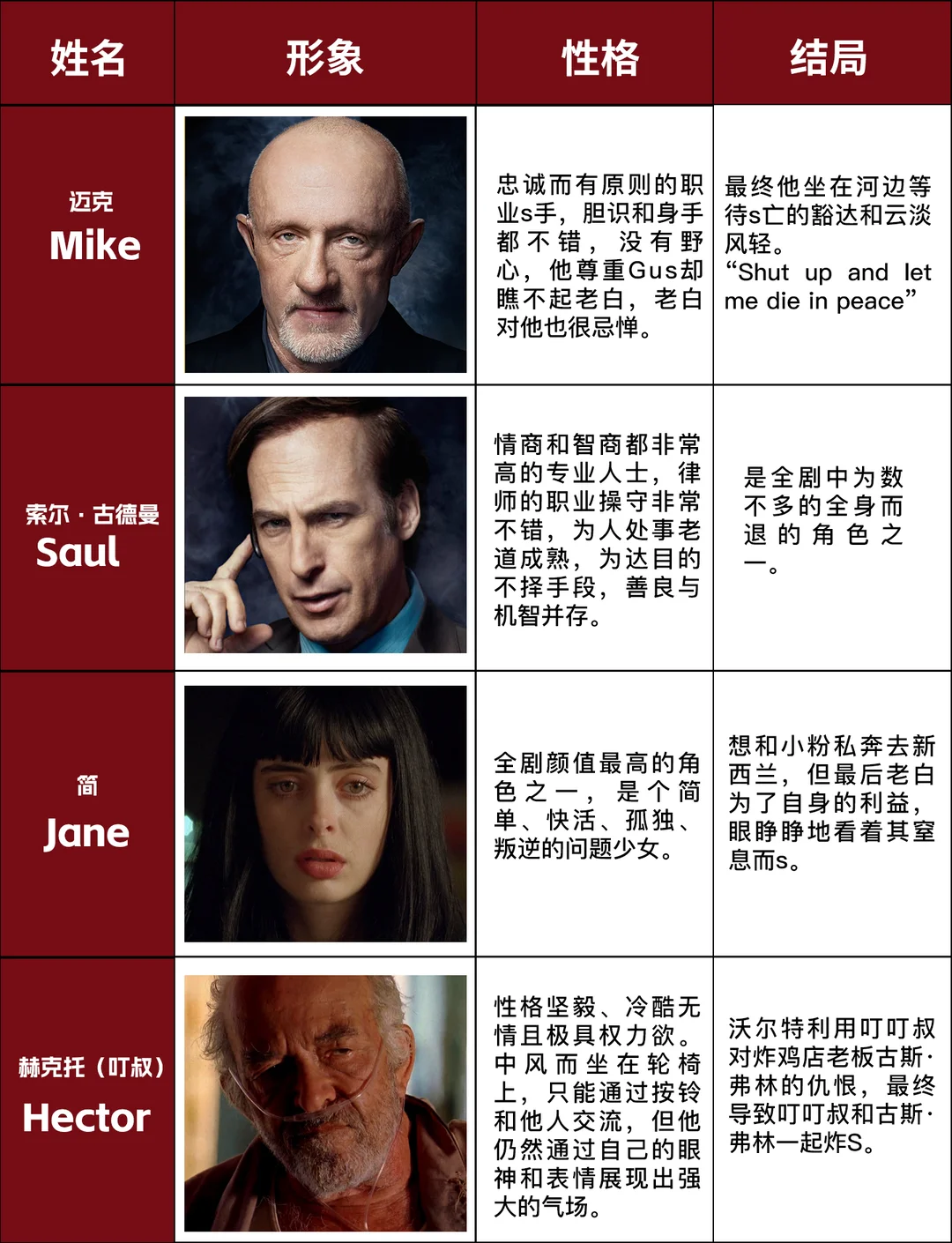 《绝命毒师》深度解读：性格决定命运，人性的灰度远超你的想象