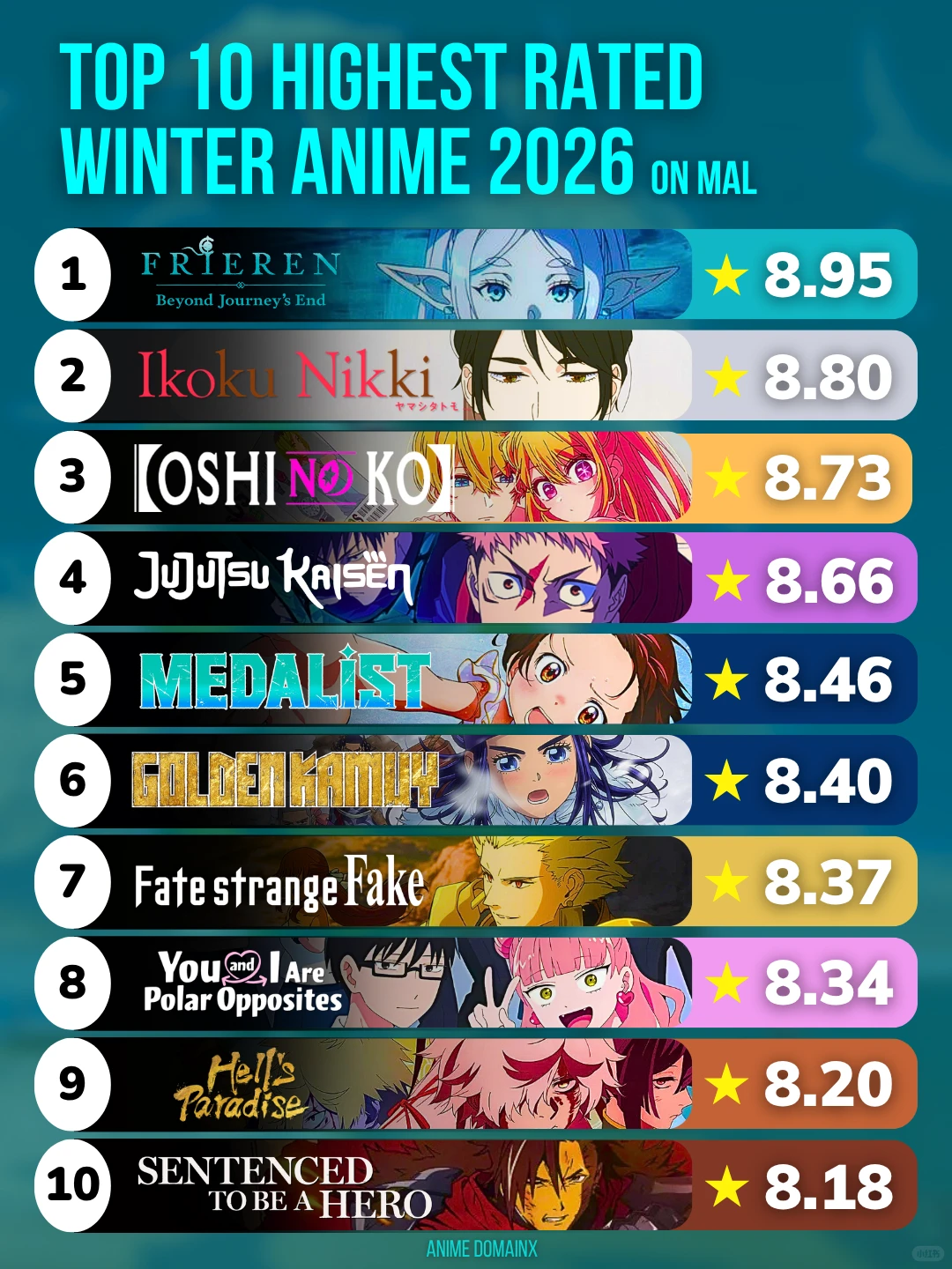 2026冬季动漫季MAL评分TOP10揭晓！《旅途尽头之外的弗里伦》强势登顶
